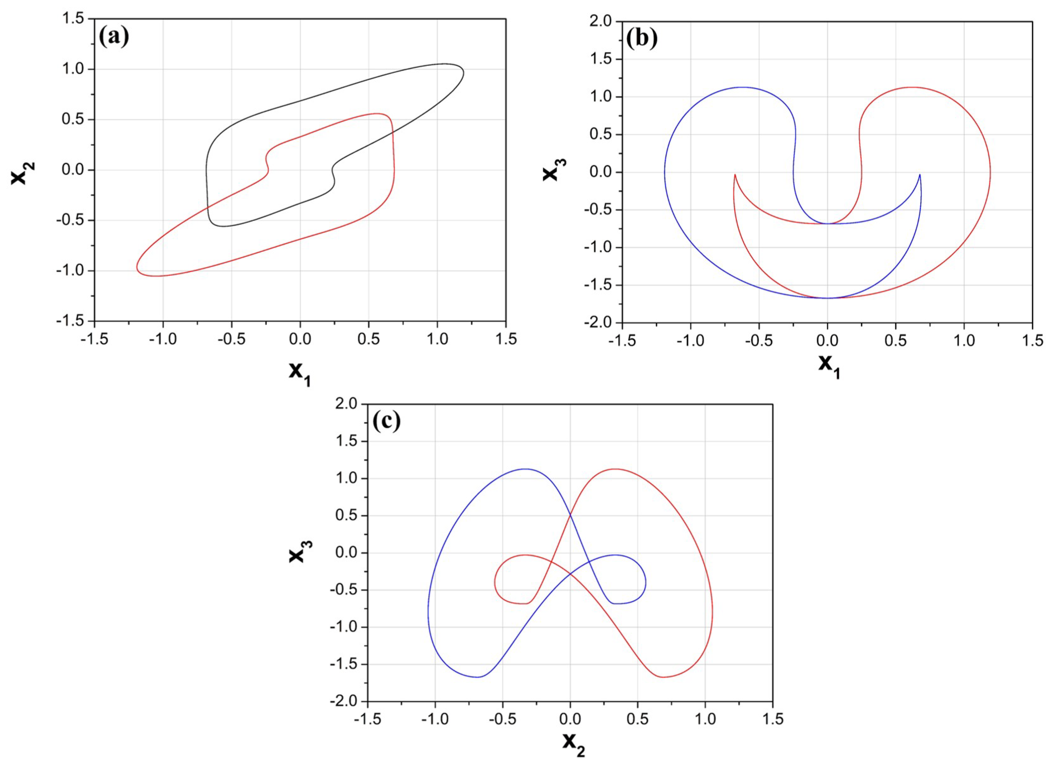 Technologies 07 00076 g003