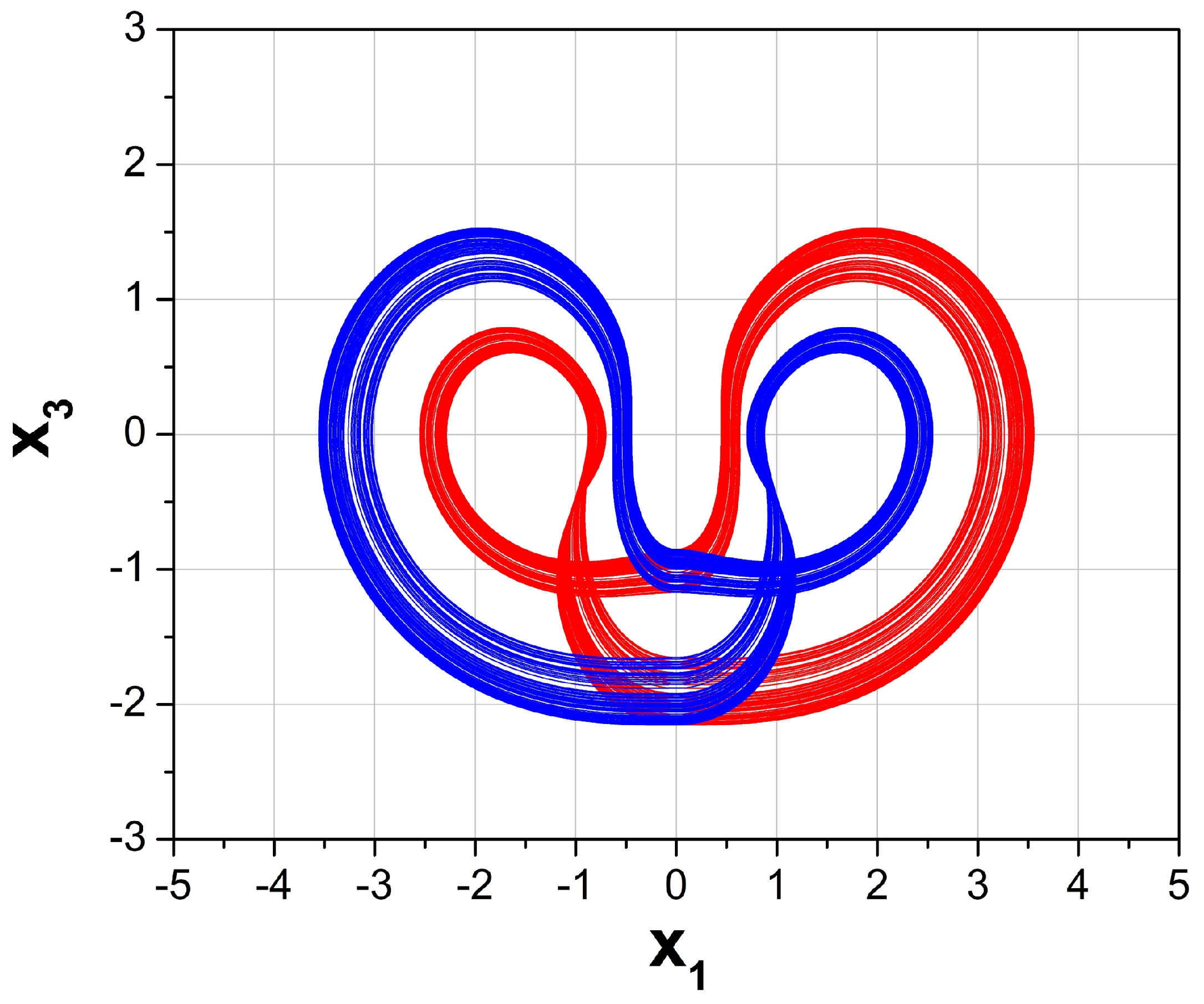 Technologies 07 00076 g005