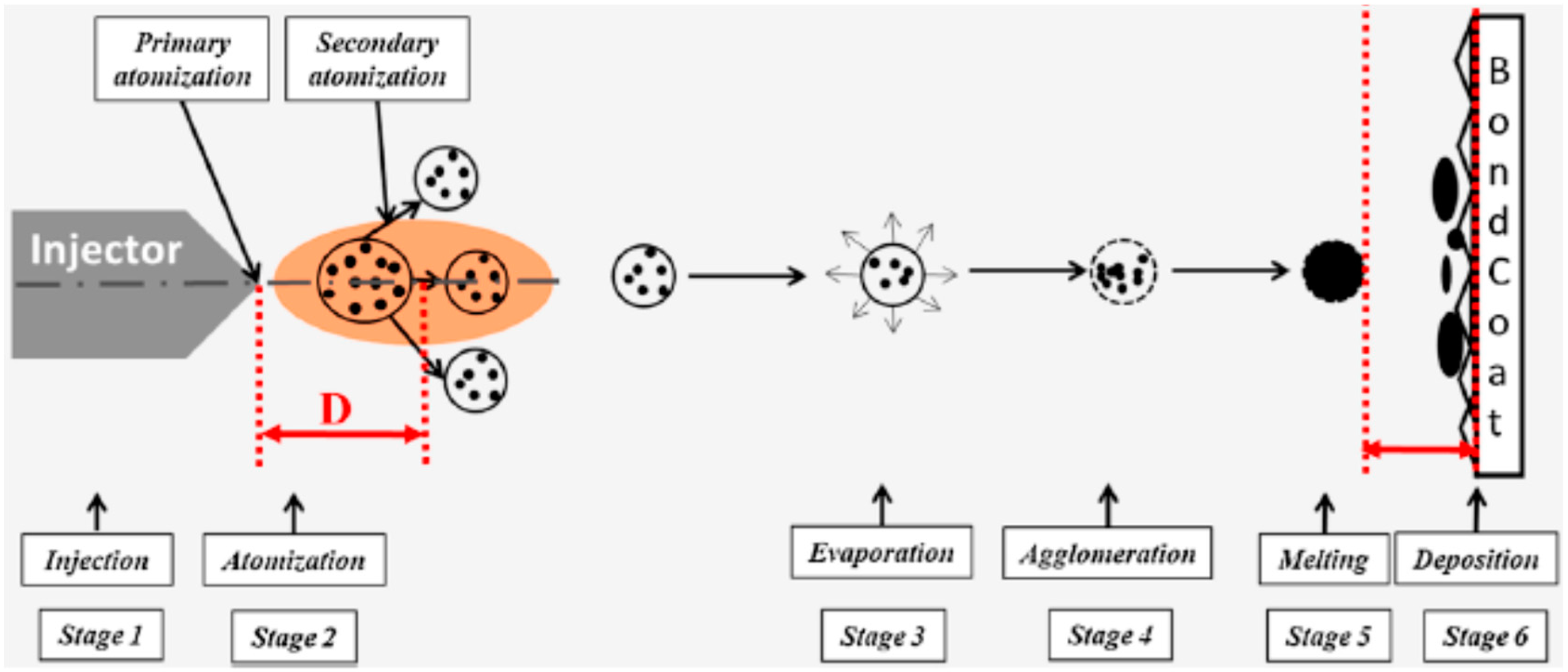 Technologies 07 00079 g005