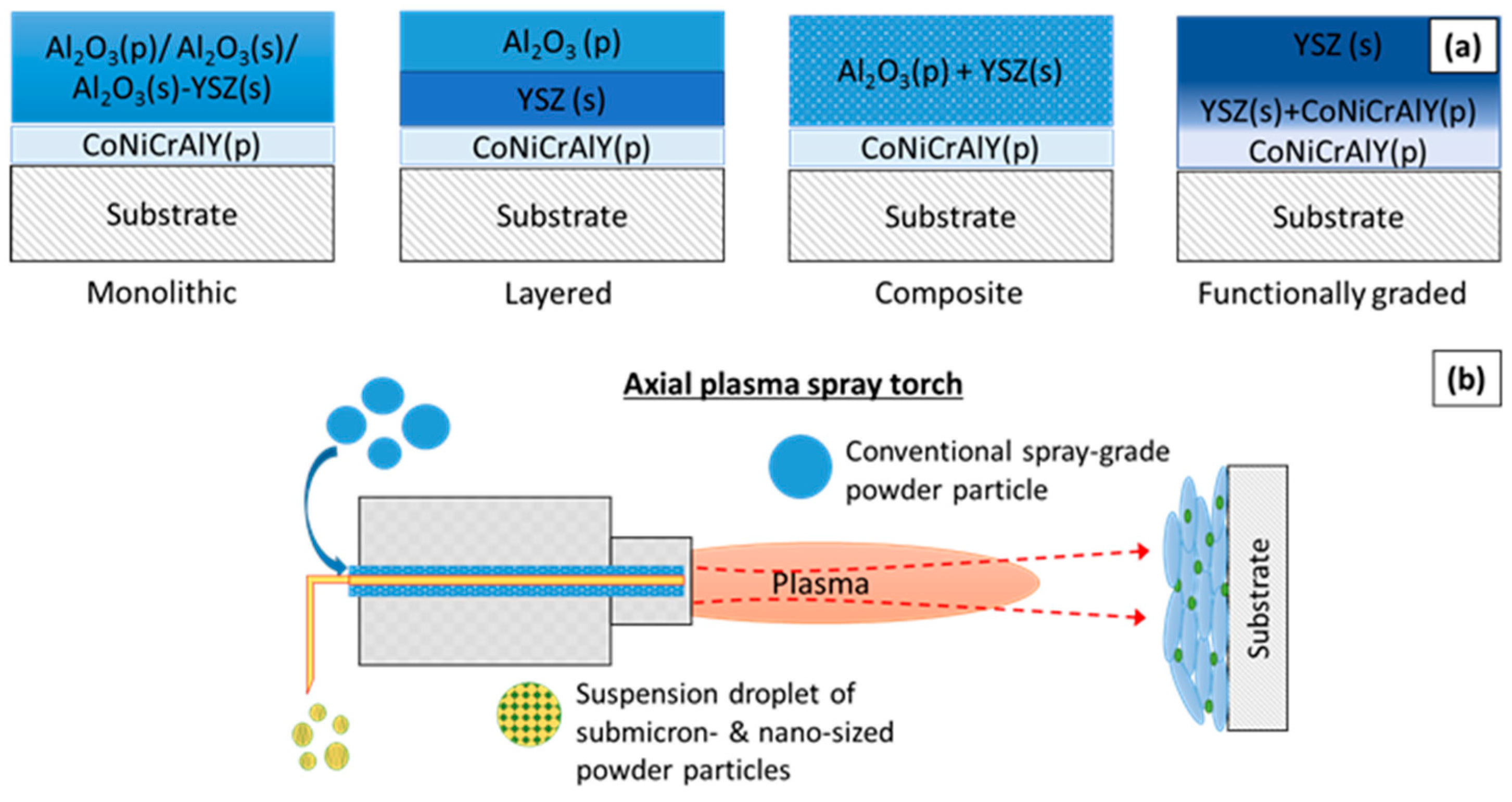 Technologies 07 00079 g010