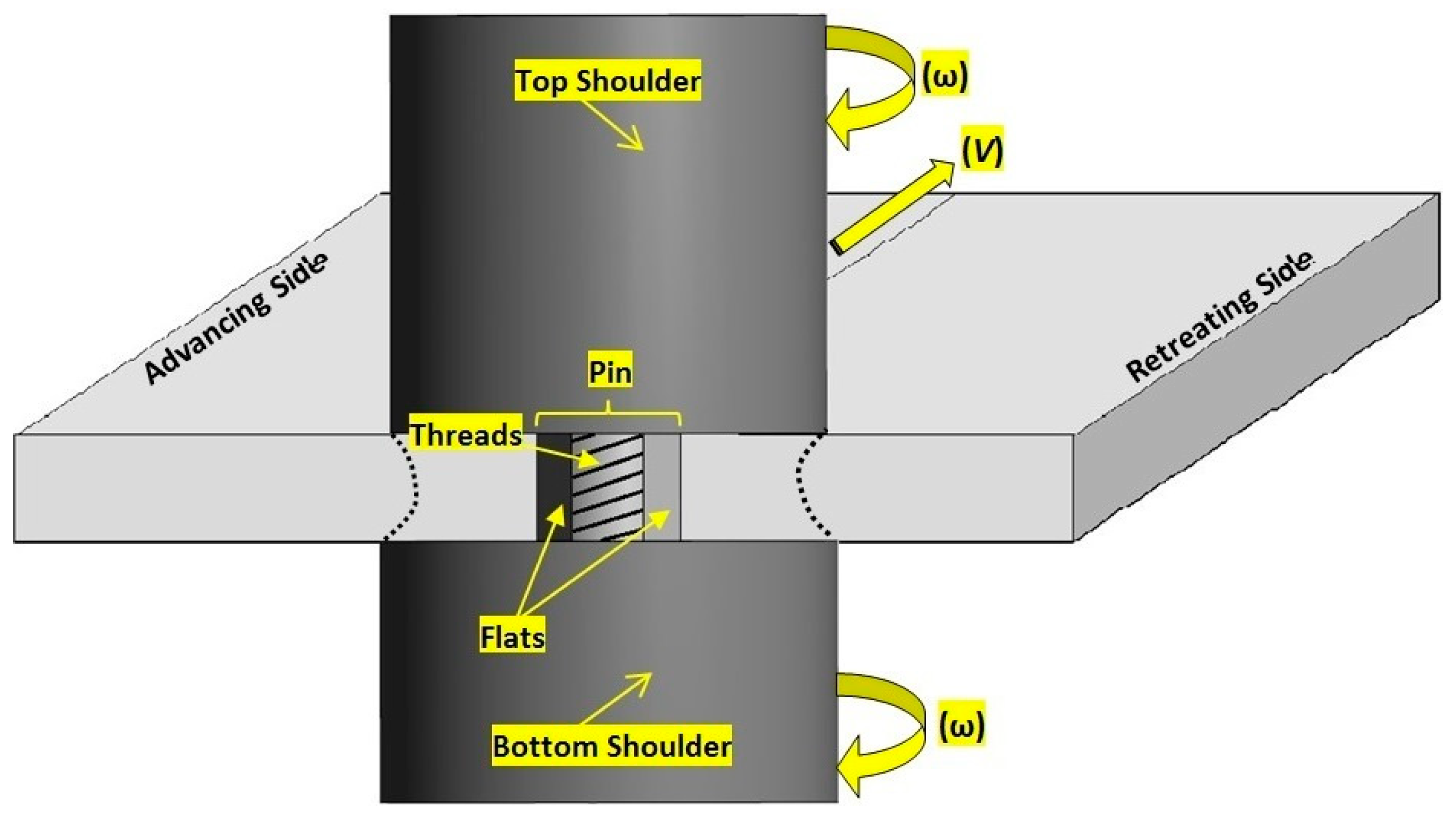 Technologies 07 00080 g001