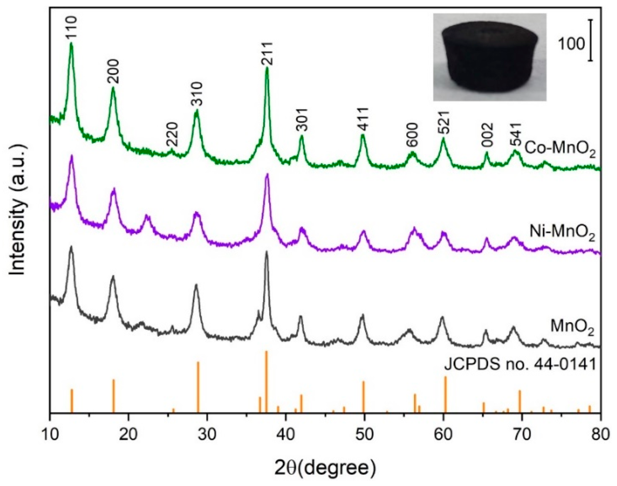 Technologies 07 00081 g002