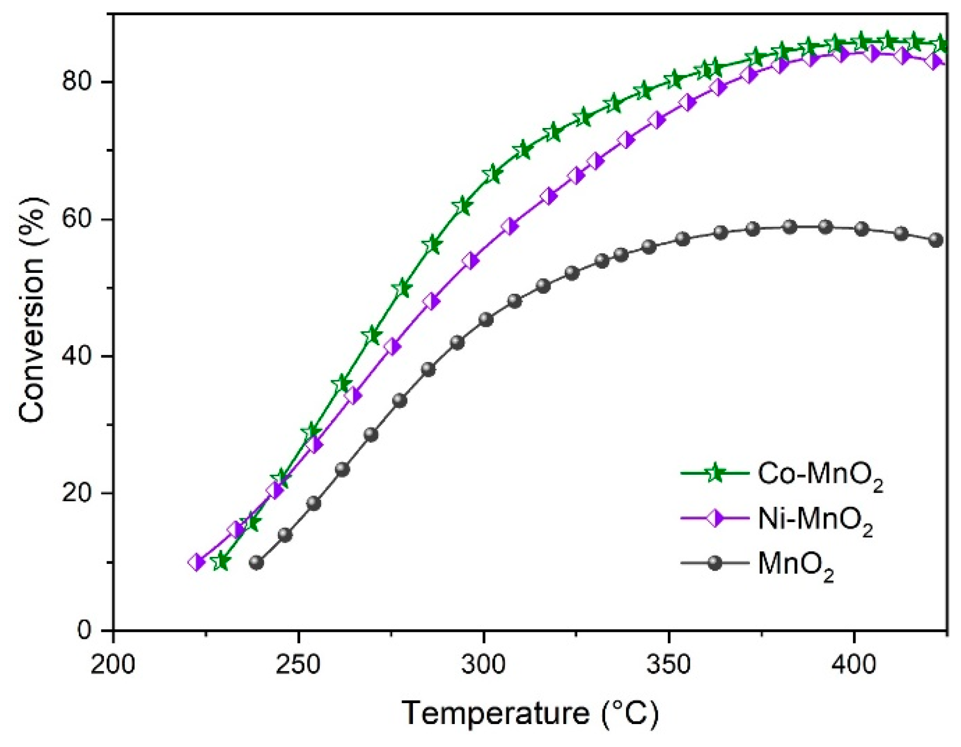 Technologies 07 00081 g005