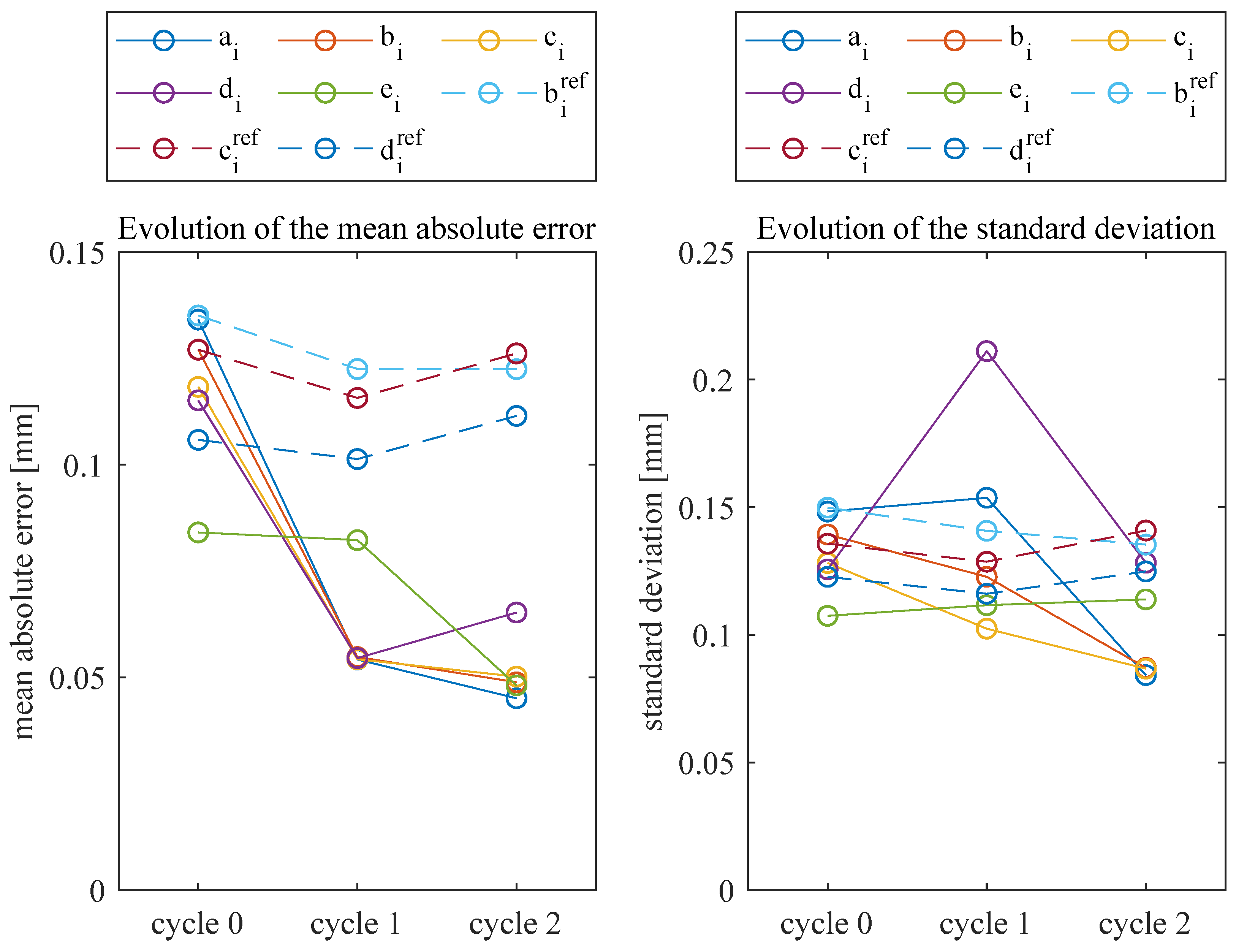 Technologies 07 00083 g005