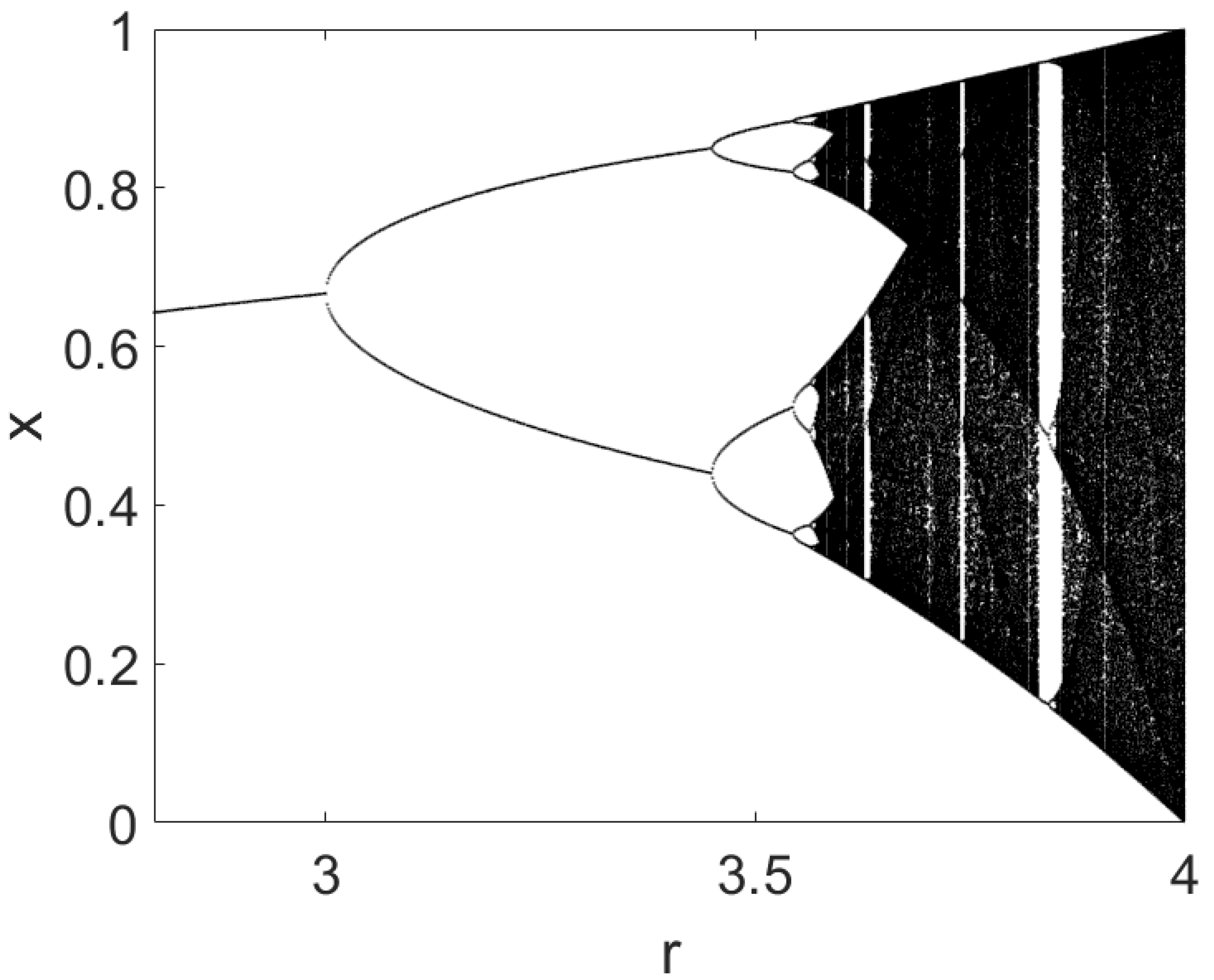 Technologies 07 00084 g001 Technologies 07 00084 g001