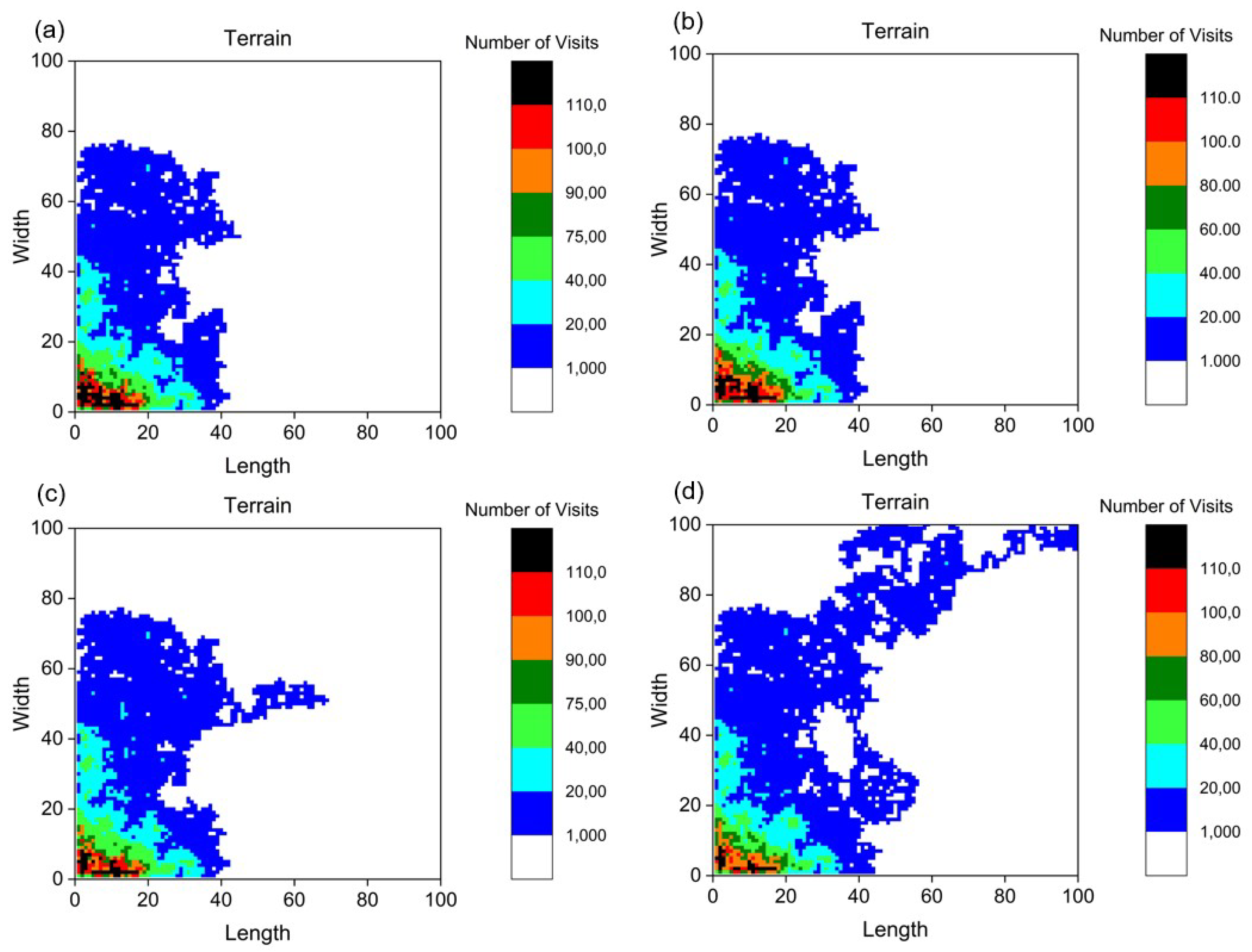 Technologies 07 00084 g003 Technologies 07 00084 g003