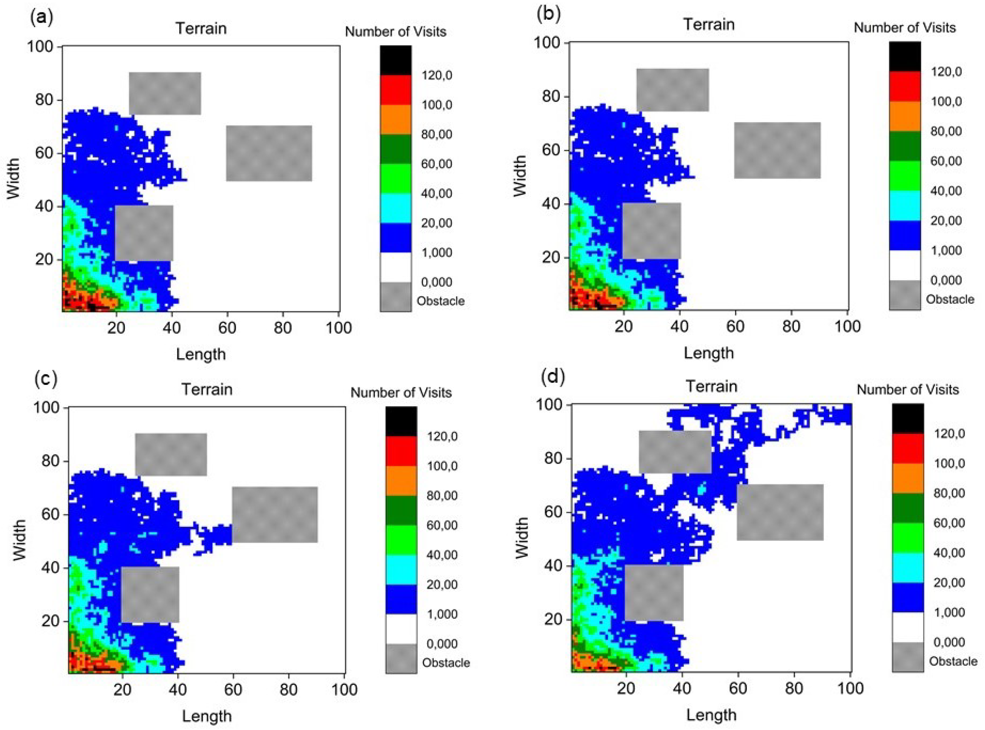 Technologies 07 00084 g004 Technologies 07 00084 g004