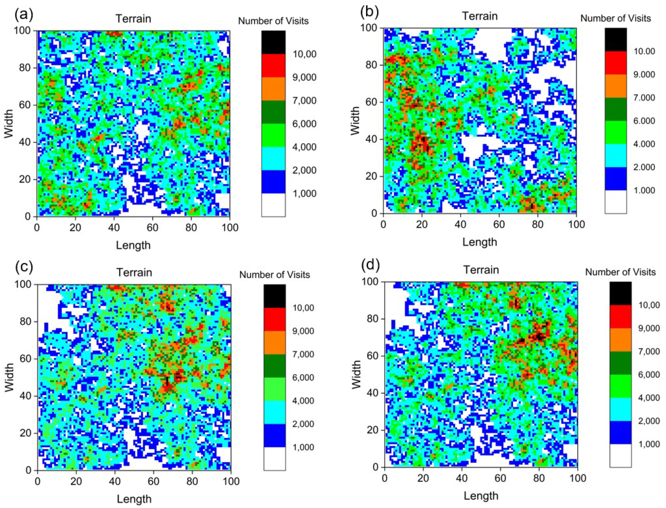 Technologies 07 00084 g005 Technologies 07 00084 g005