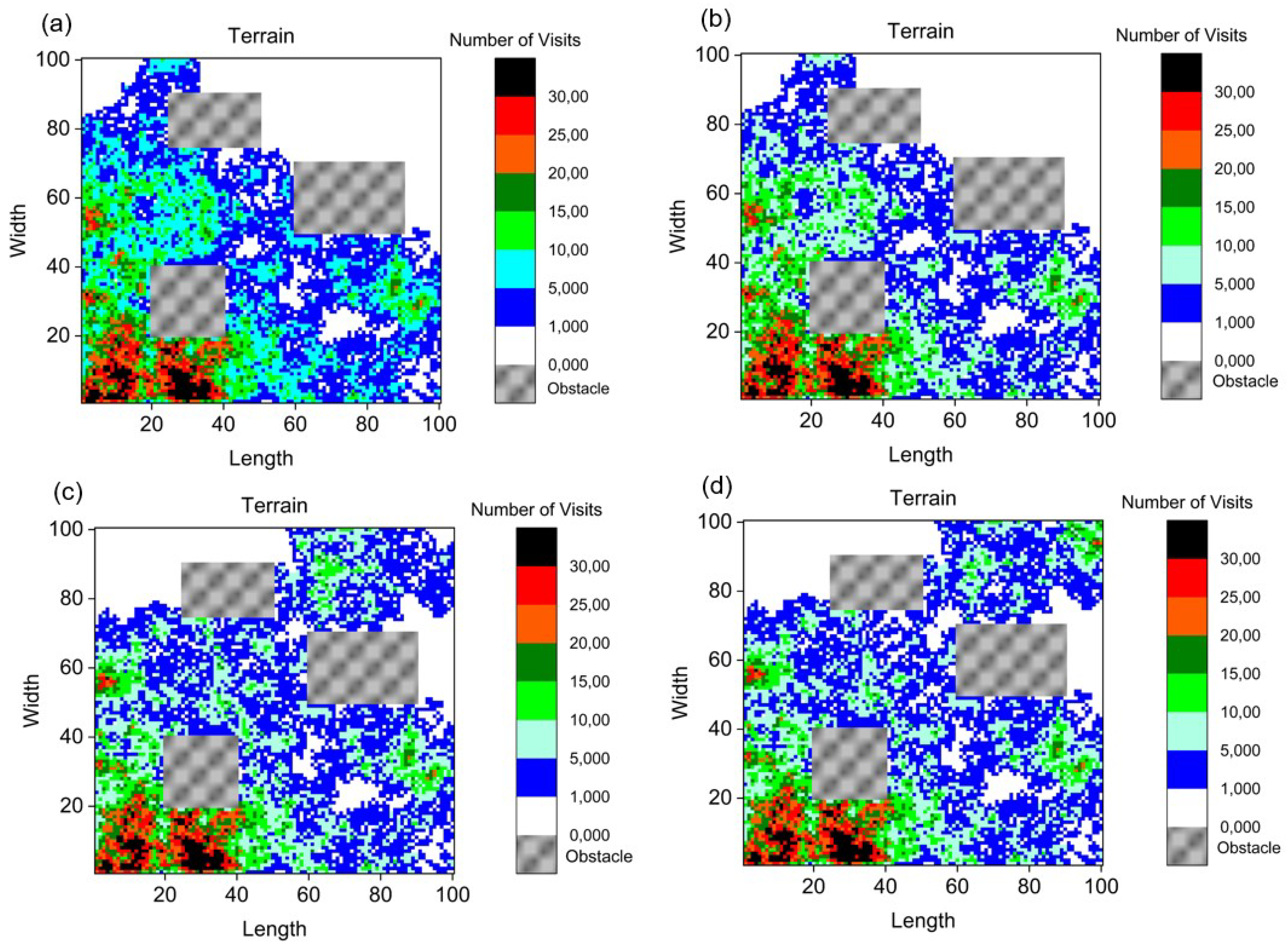 Technologies 07 00084 g009 Technologies 07 00084 g009