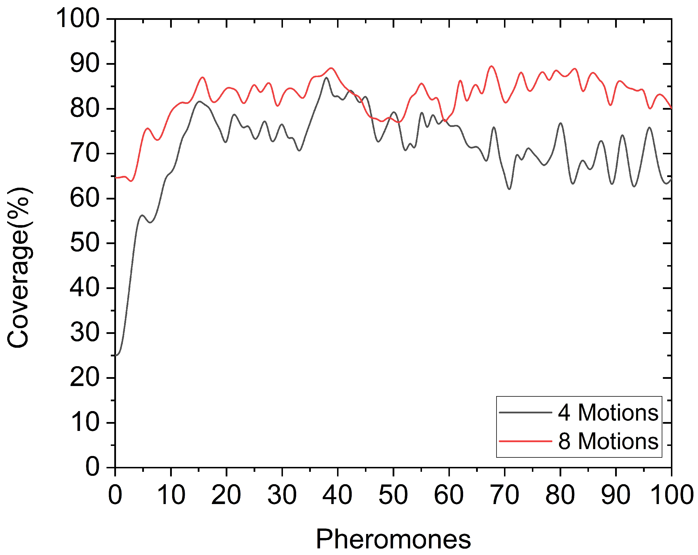 Technologies 07 00084 g012 Technologies 07 00084 g012