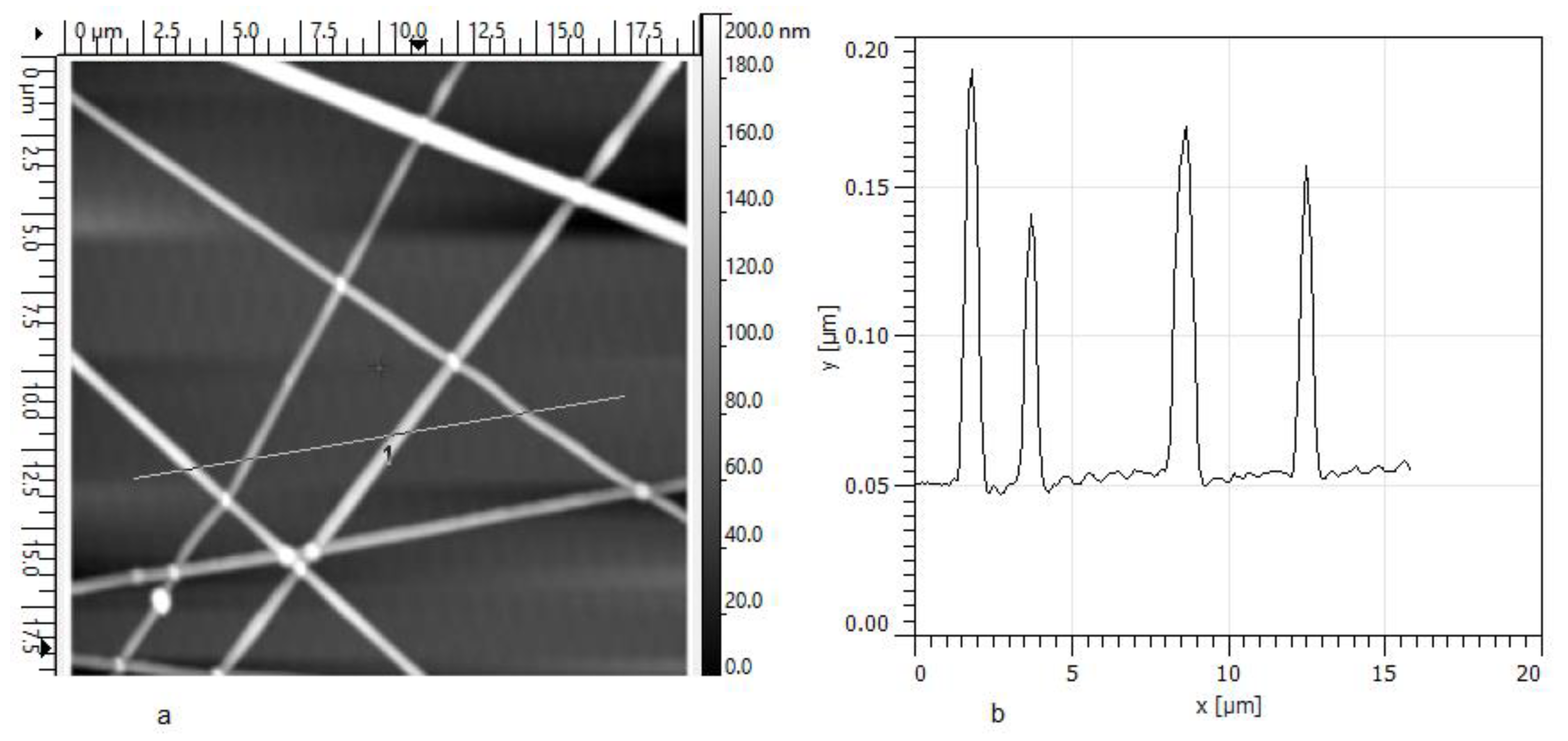Technologies 08 00002 g004