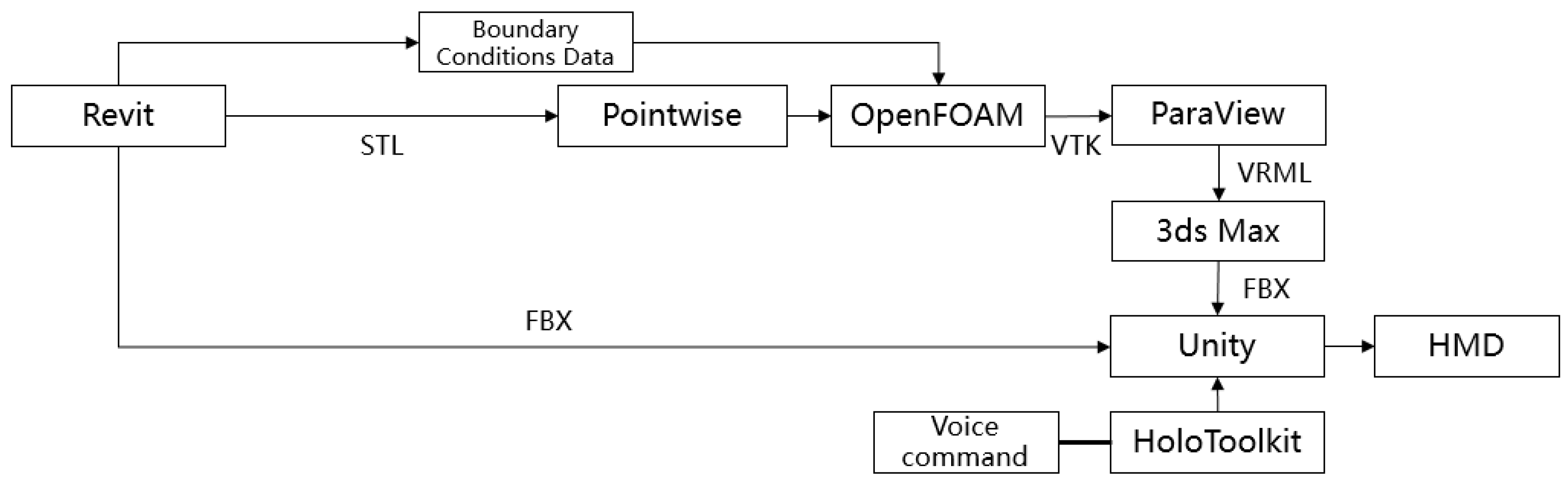 Technologies 08 00004 g008