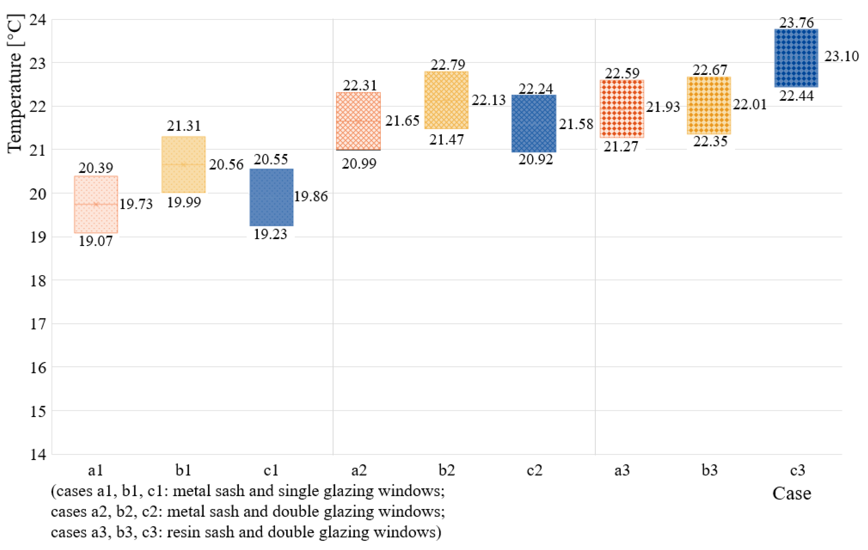 Technologies 08 00004 g013