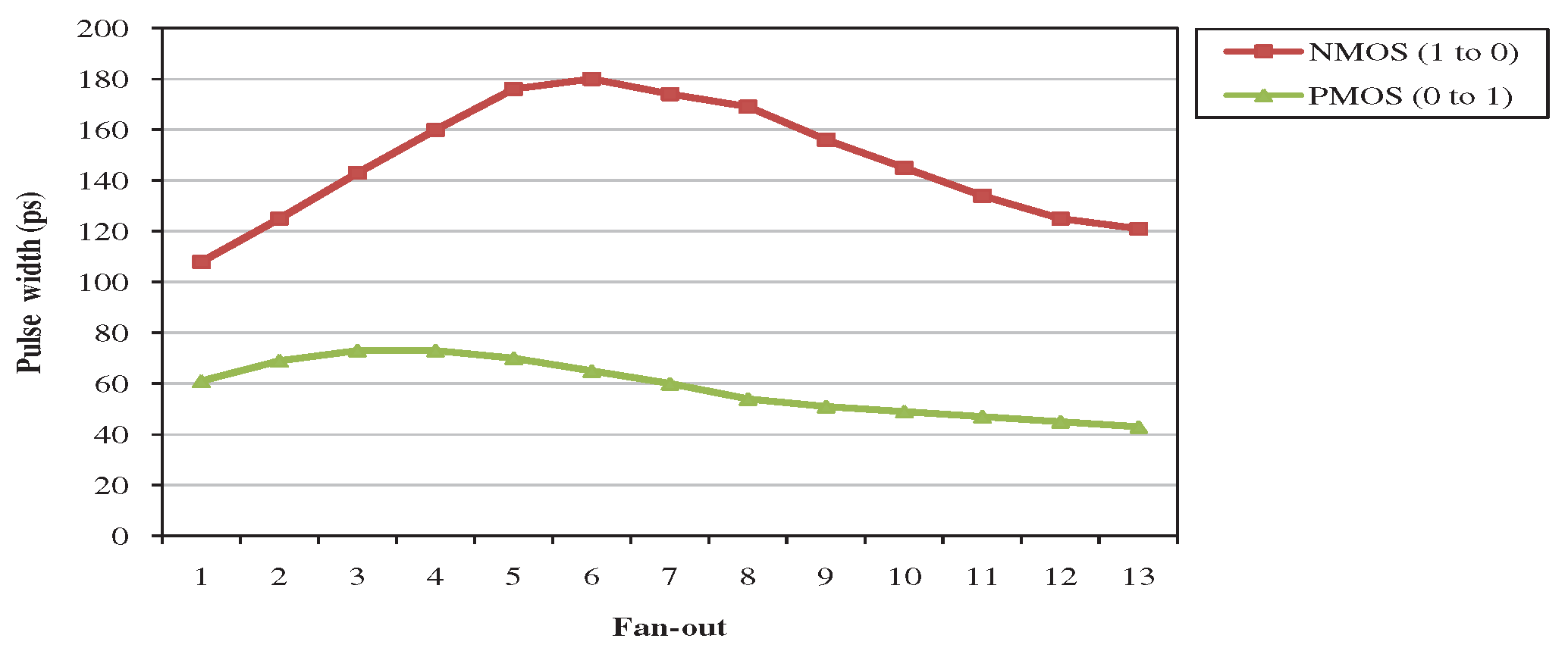 Technologies 08 00005 g002