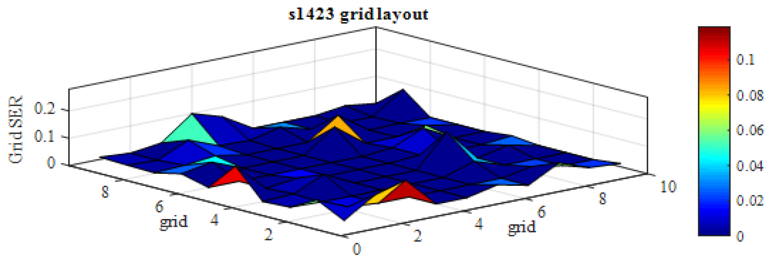 Technologies 08 00005 g007