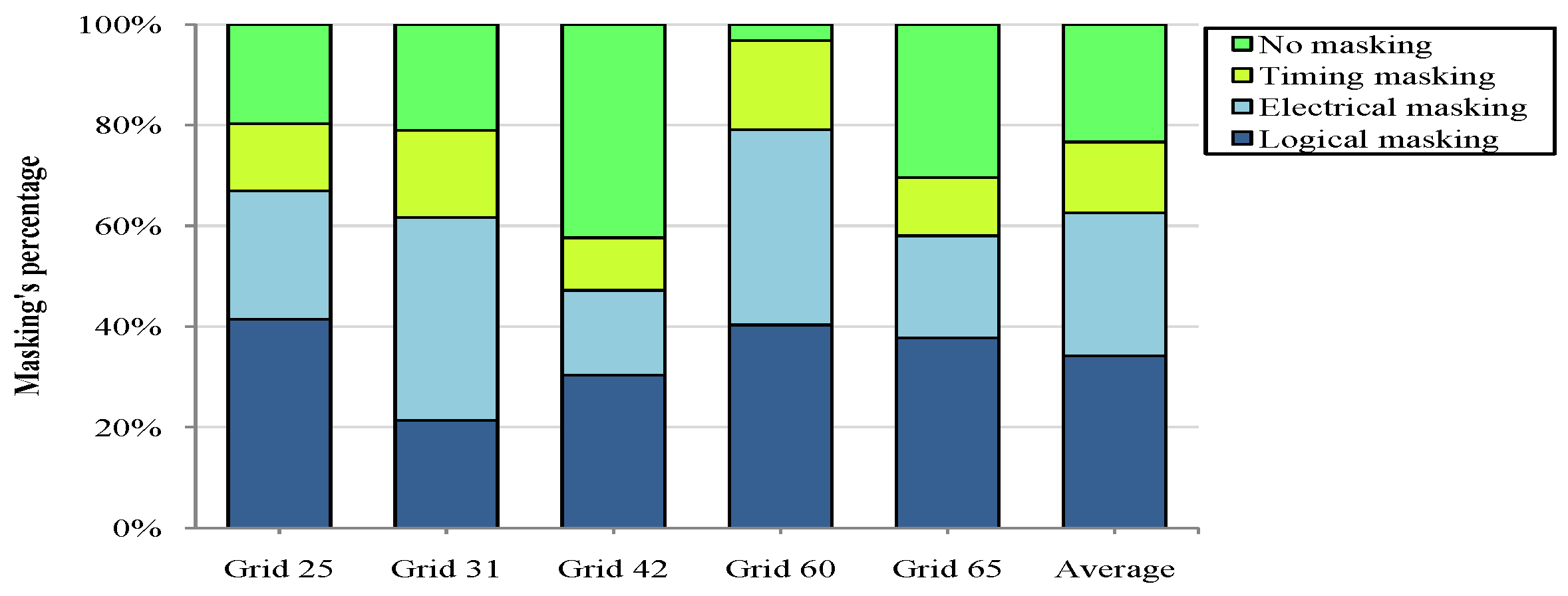 Technologies 08 00005 g008