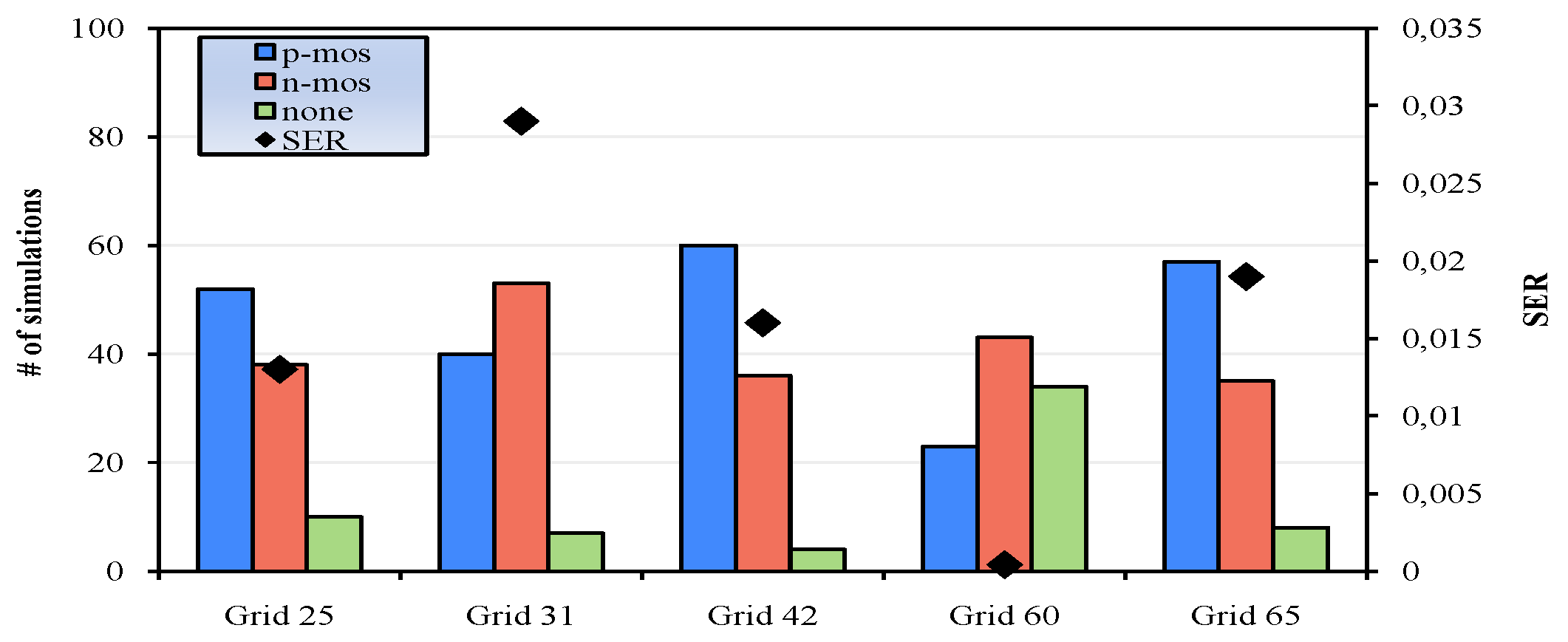 Technologies 08 00005 g009