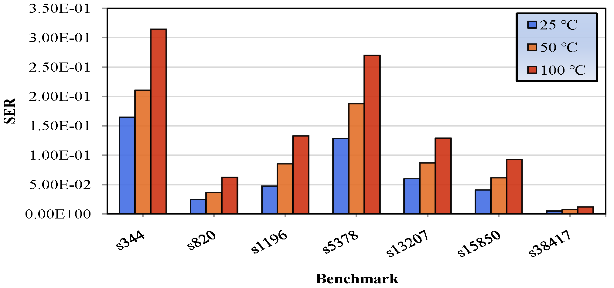 Technologies 08 00005 g010