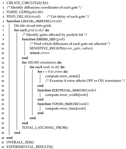 Technologies 08 00005 i001