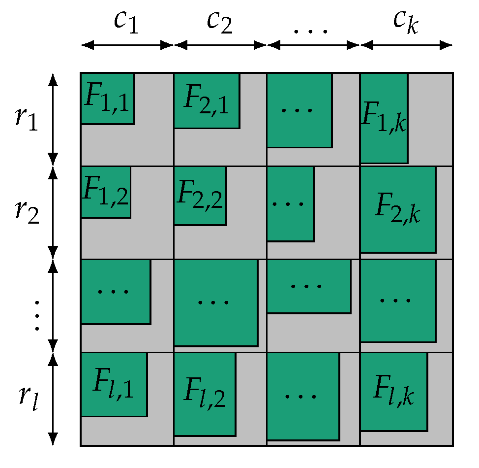Technologies 08 00010 g003