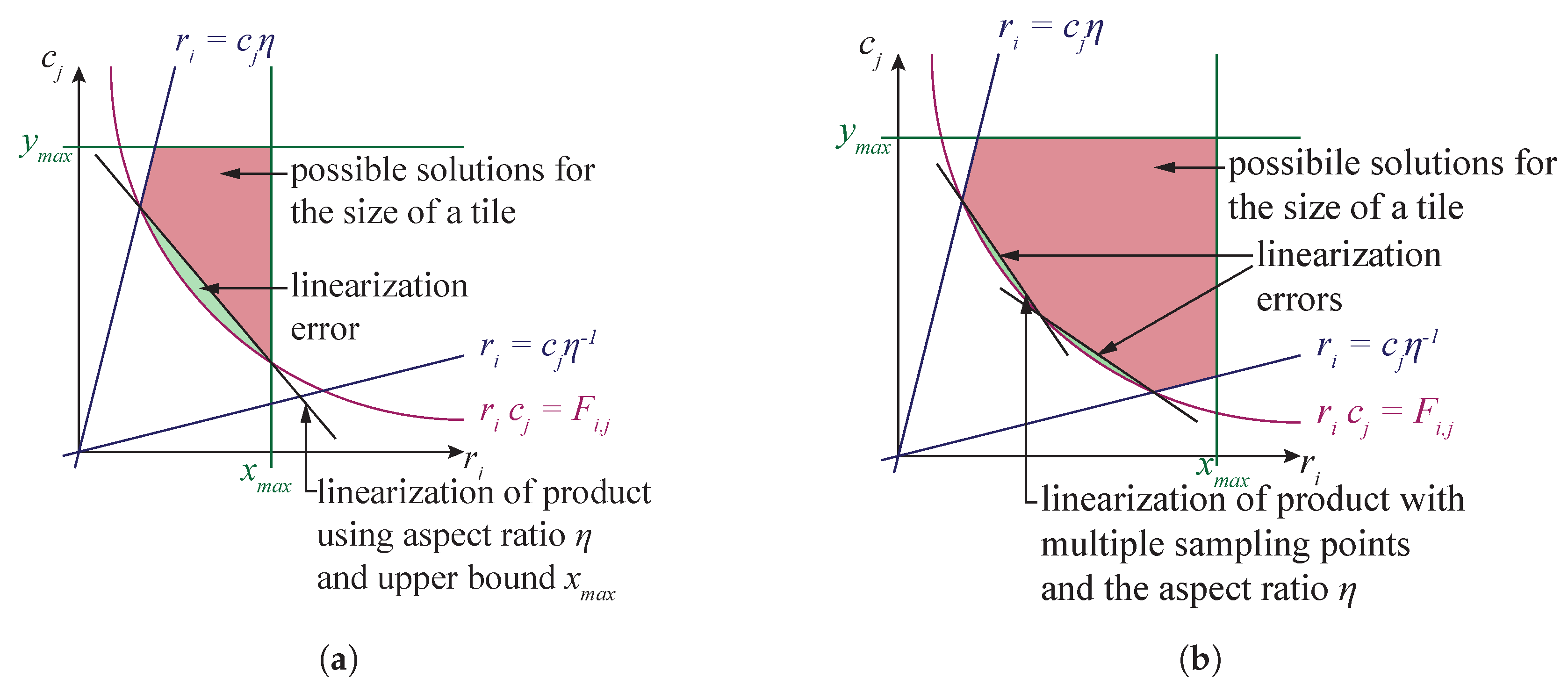 Technologies 08 00010 g004