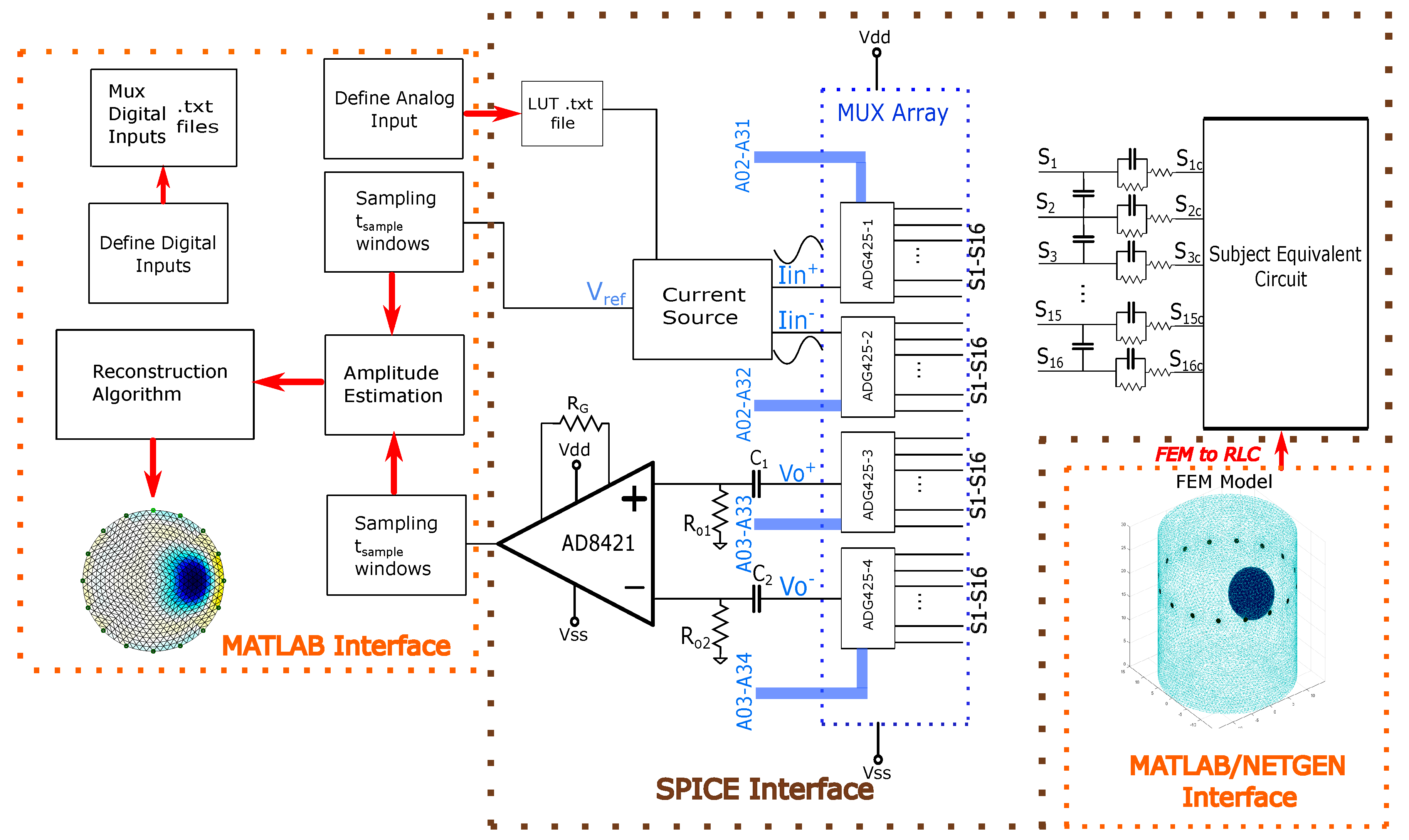 Technologies 08 00013 g003