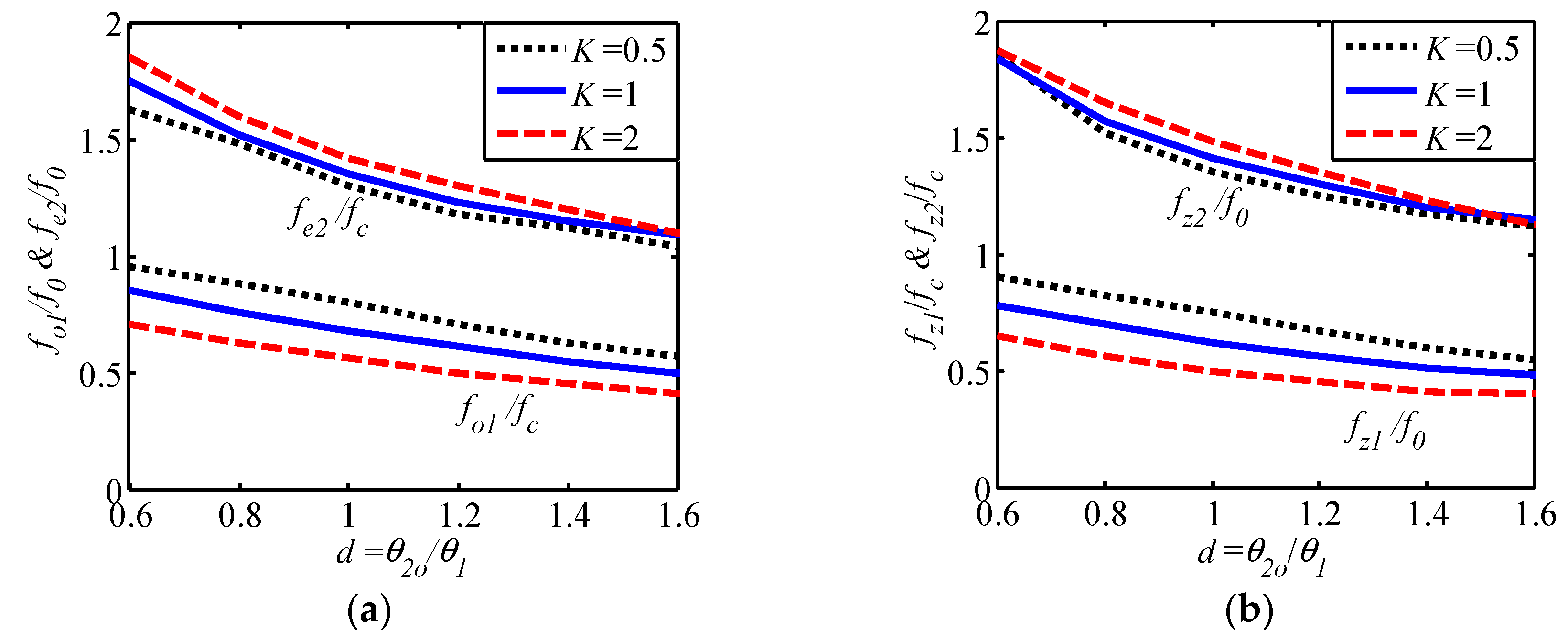 Technologies 08 00014 g002