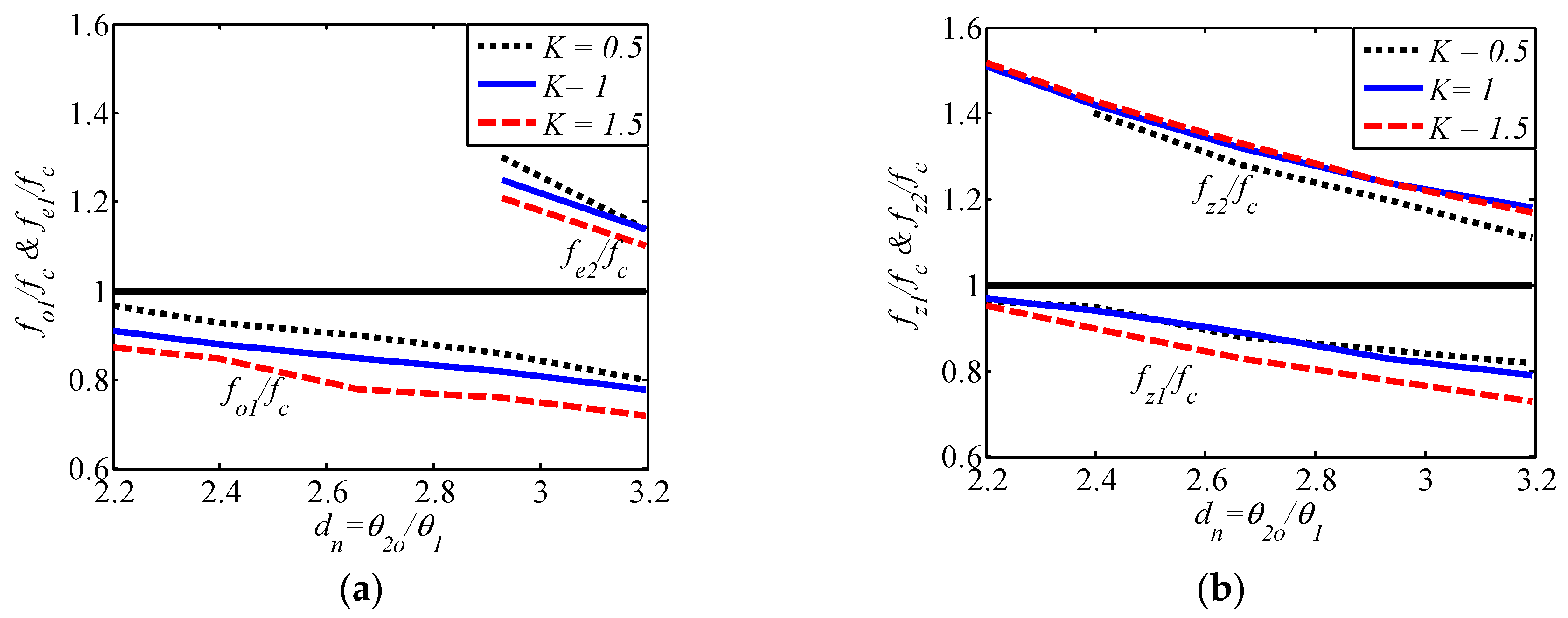 Technologies 08 00014 g004