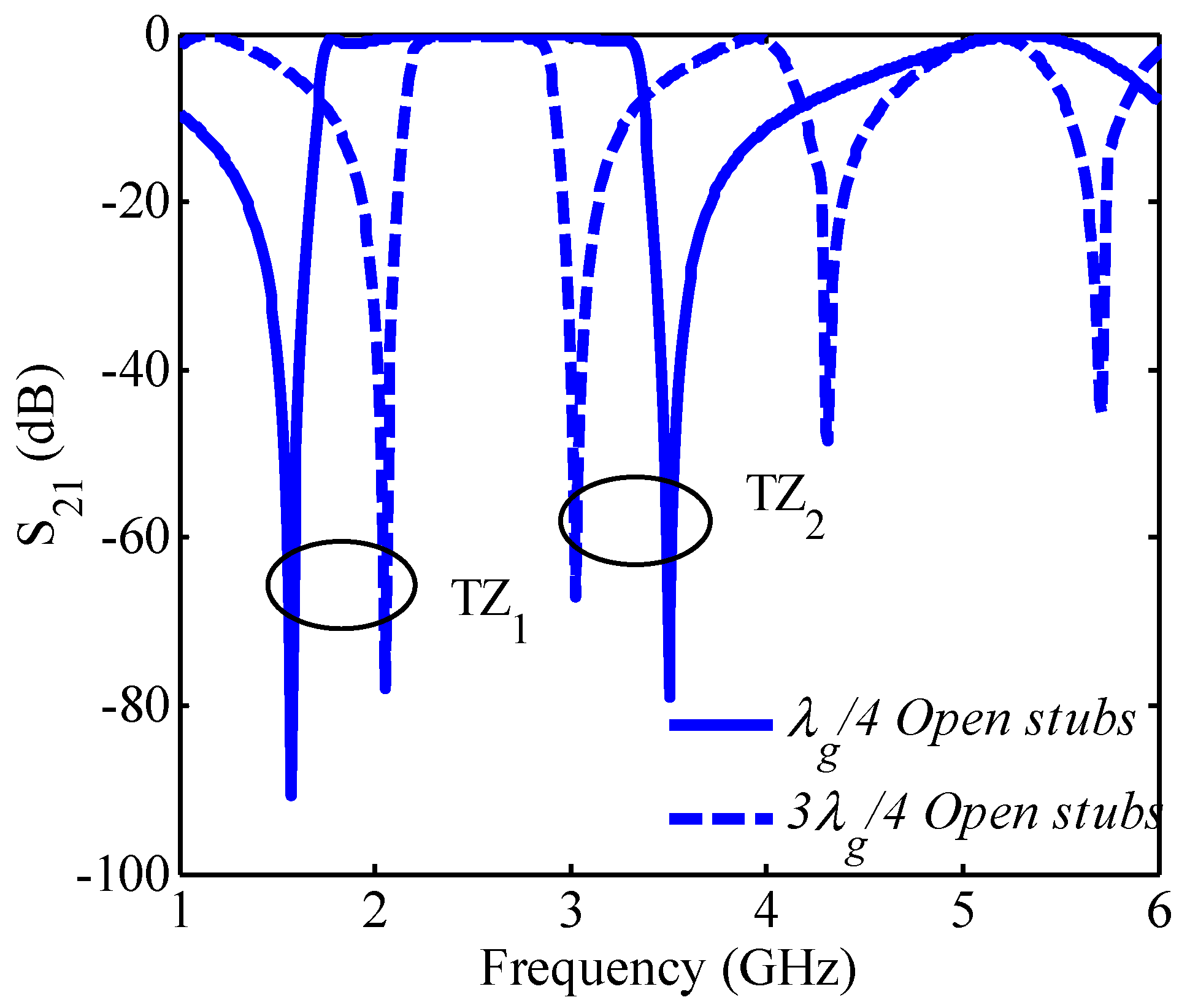 Technologies 08 00014 g005