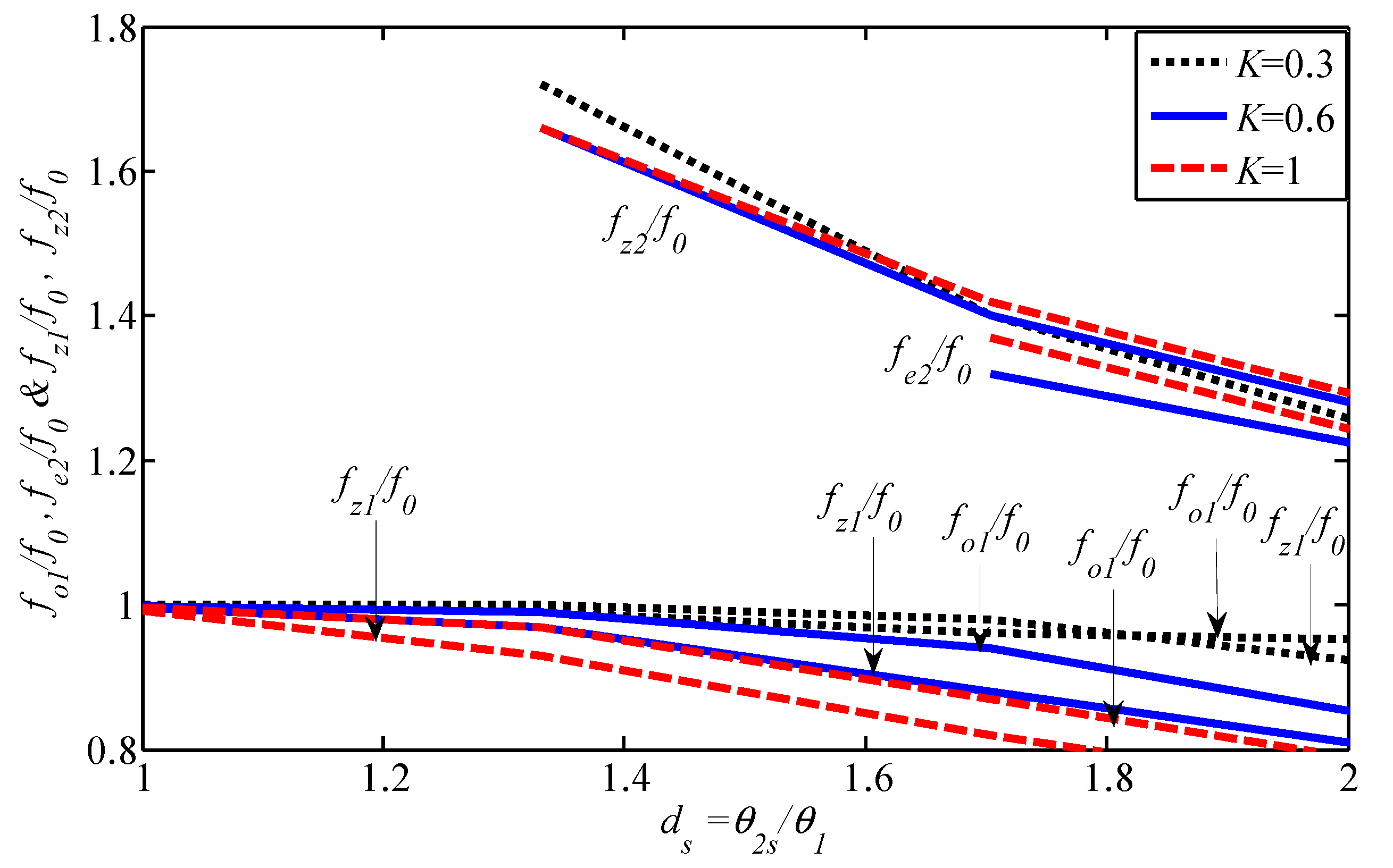 Technologies 08 00014 g007