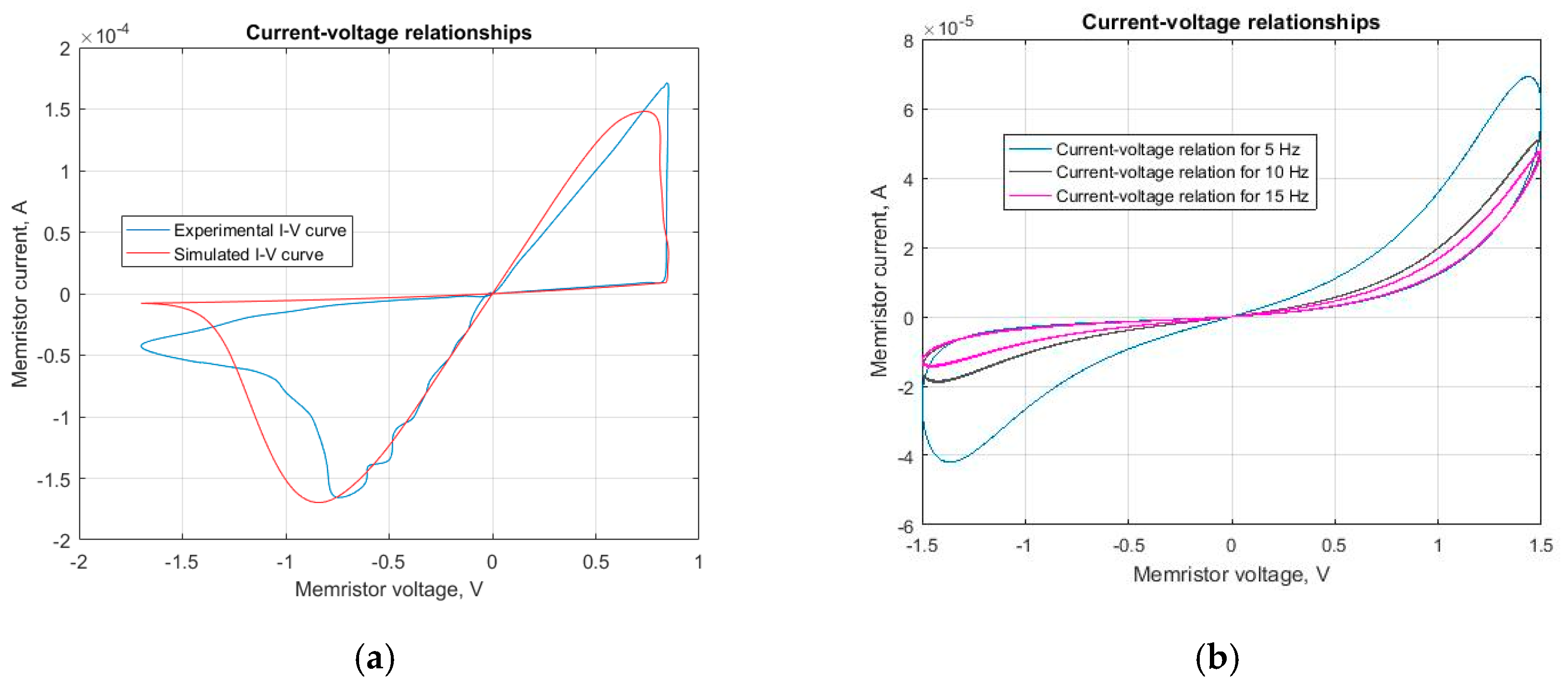 Technologies 08 00016 g002