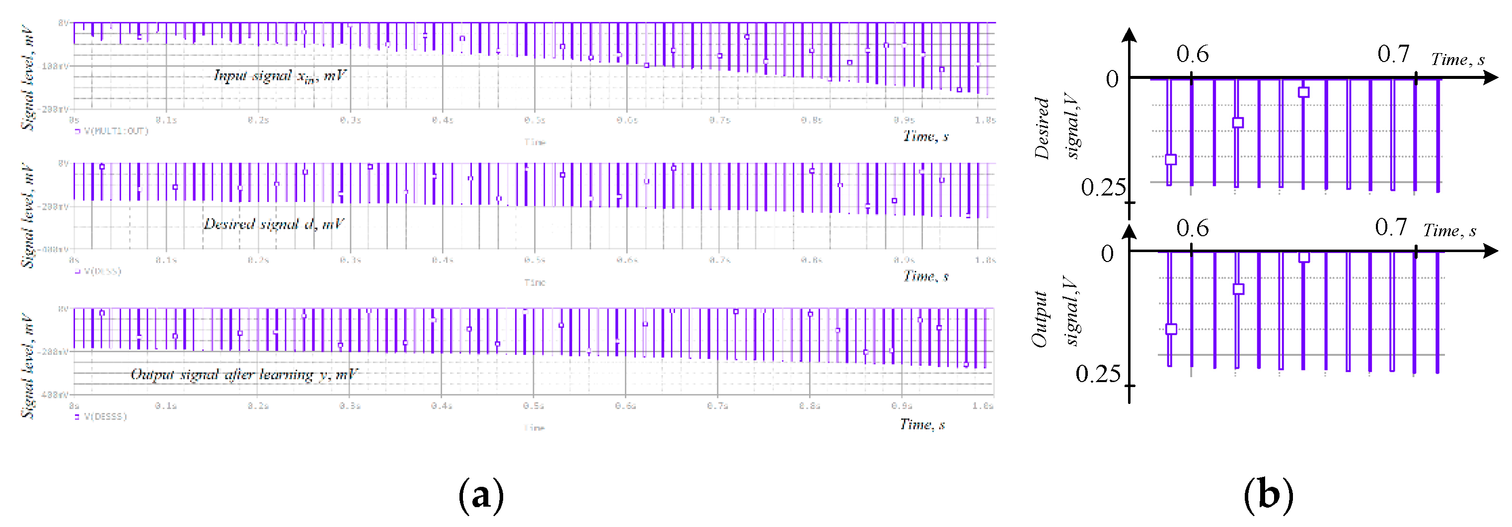Technologies 08 00016 g007