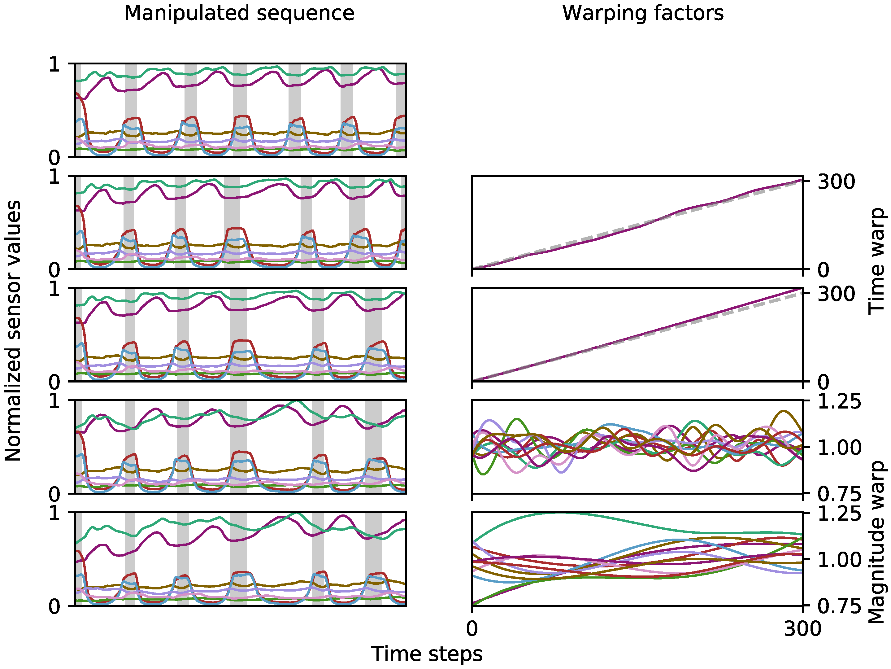 Technologies 08 00017 g007