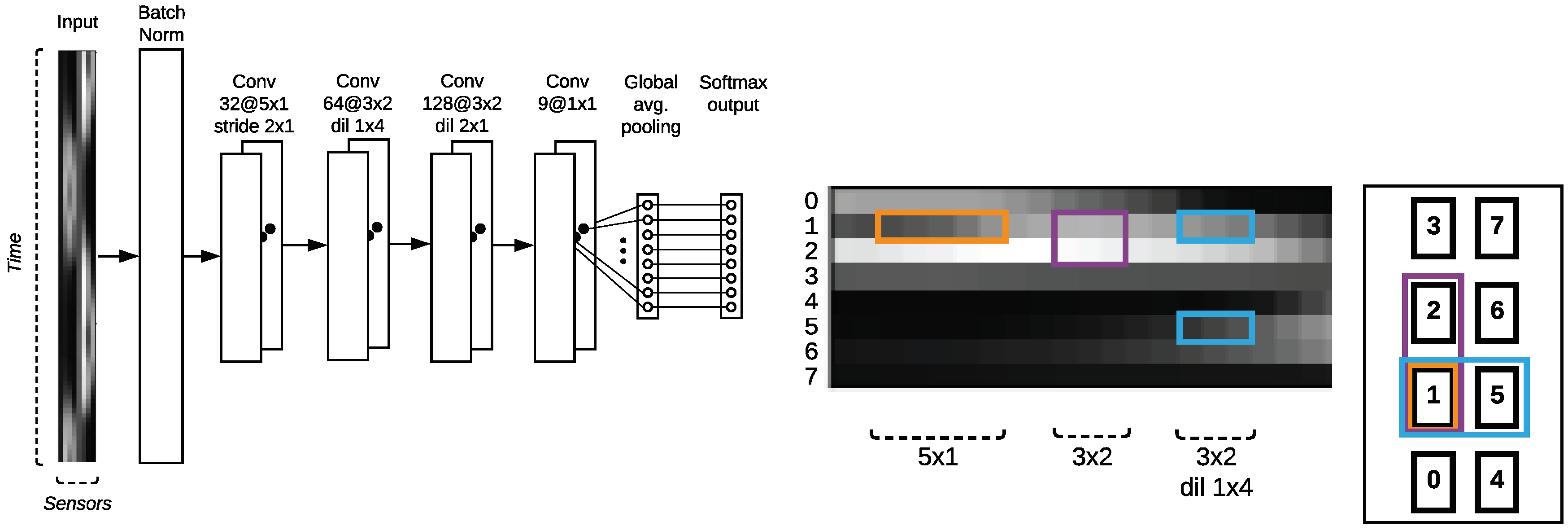 Technologies 08 00017 g008