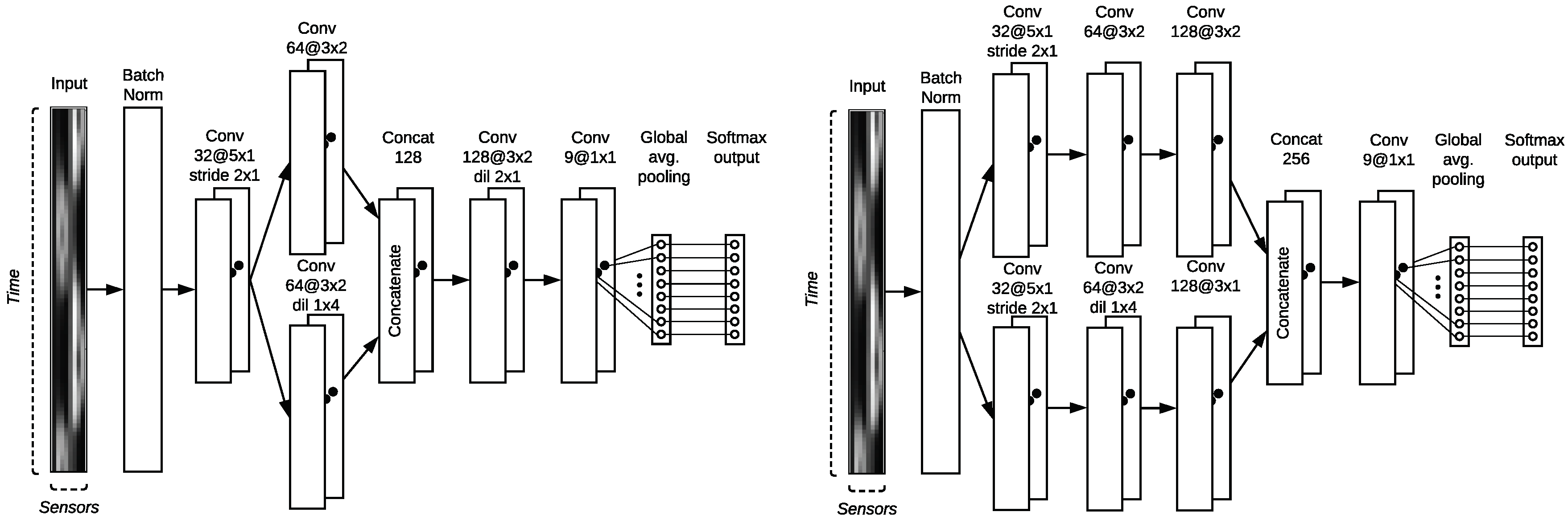 Technologies 08 00017 g009