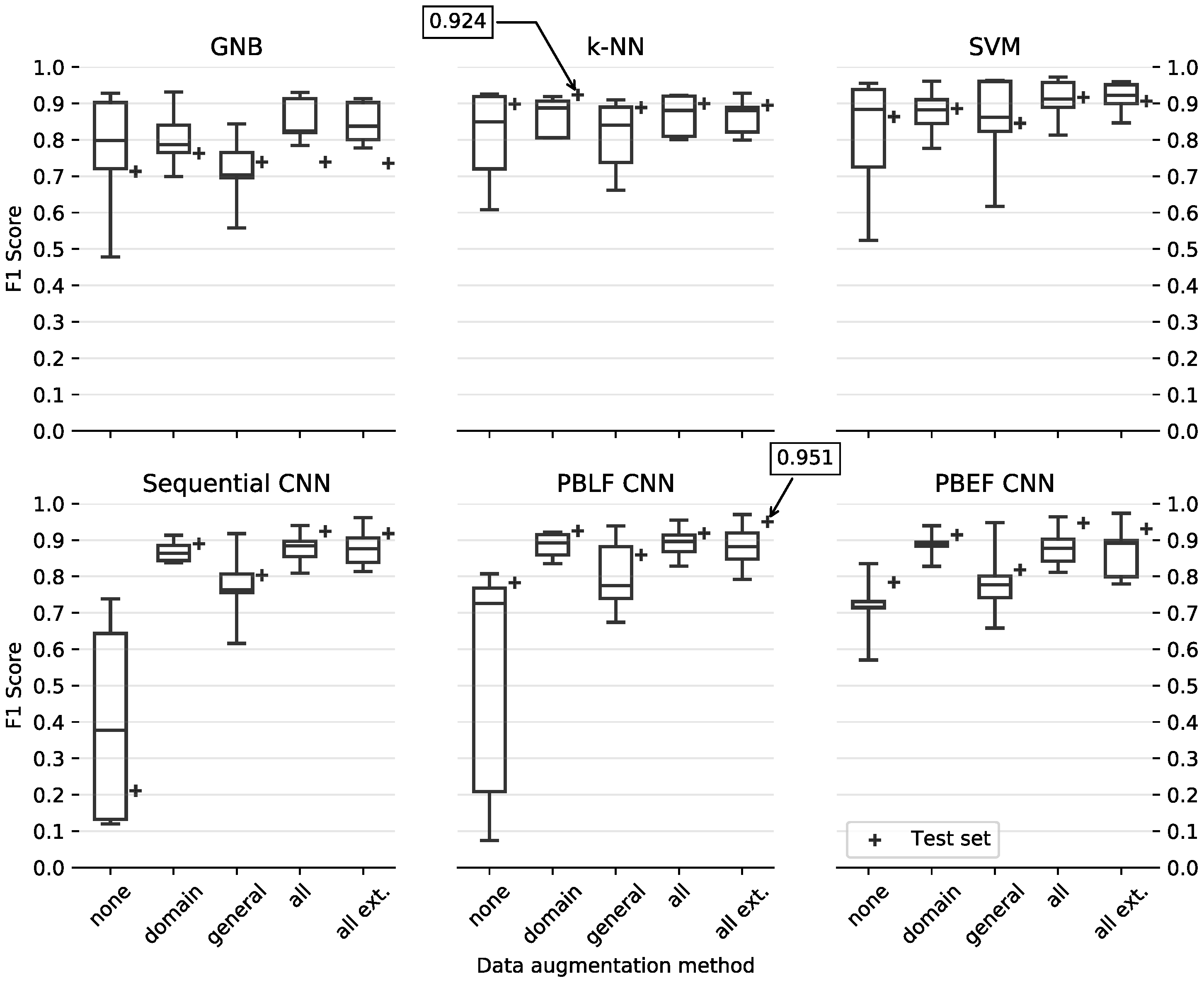 Technologies 08 00017 g010