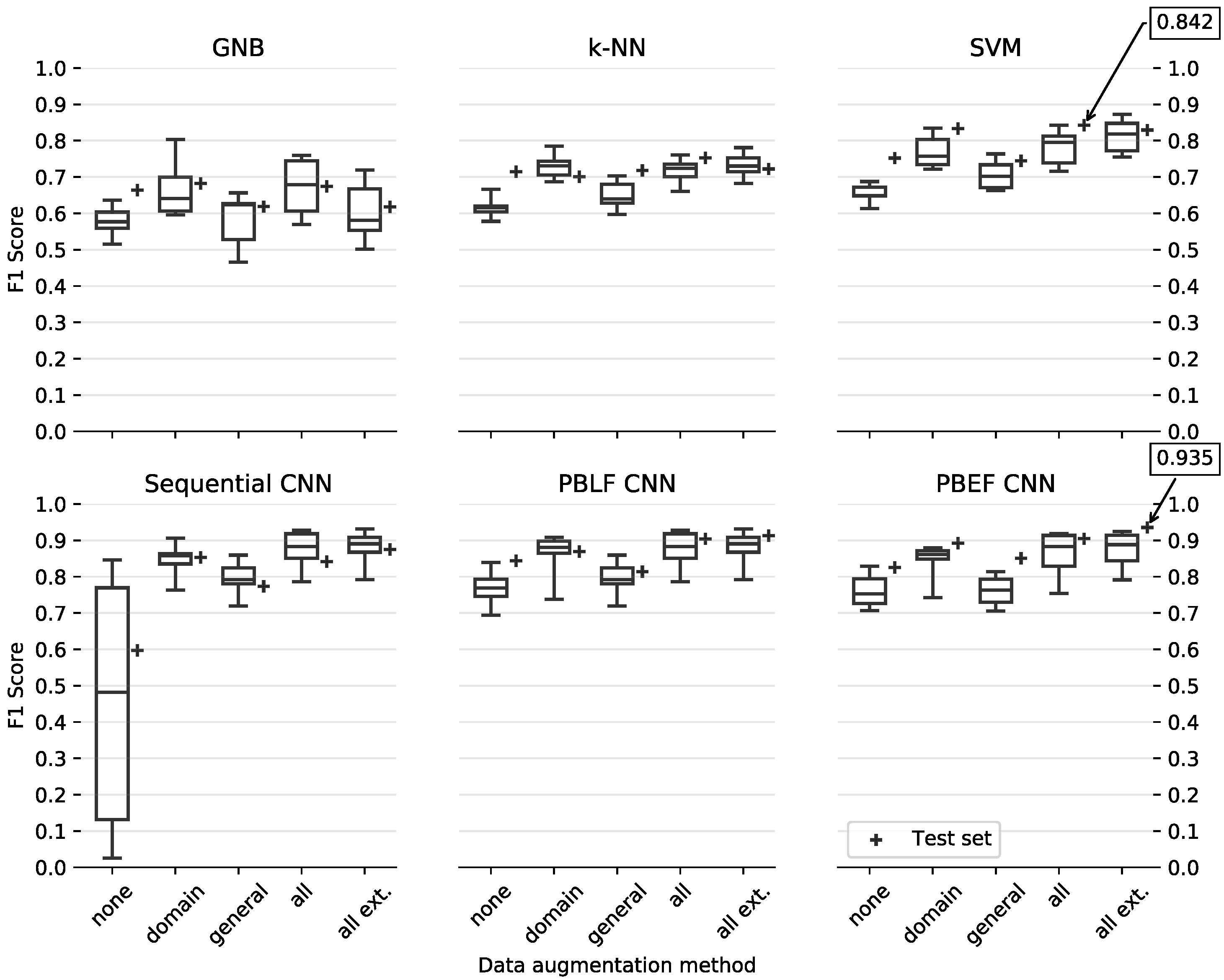 Technologies 08 00017 g011