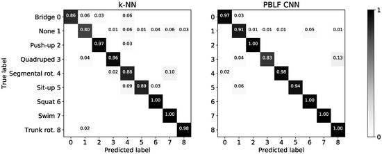 Technologies 08 00017 g0a1