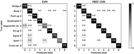 Technologies 08 00017 g0a2