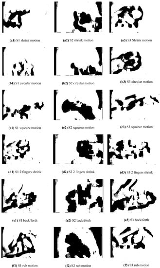 Technologies 08 00019 g0a1a