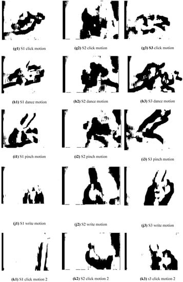 Technologies 08 00019 g0a1b