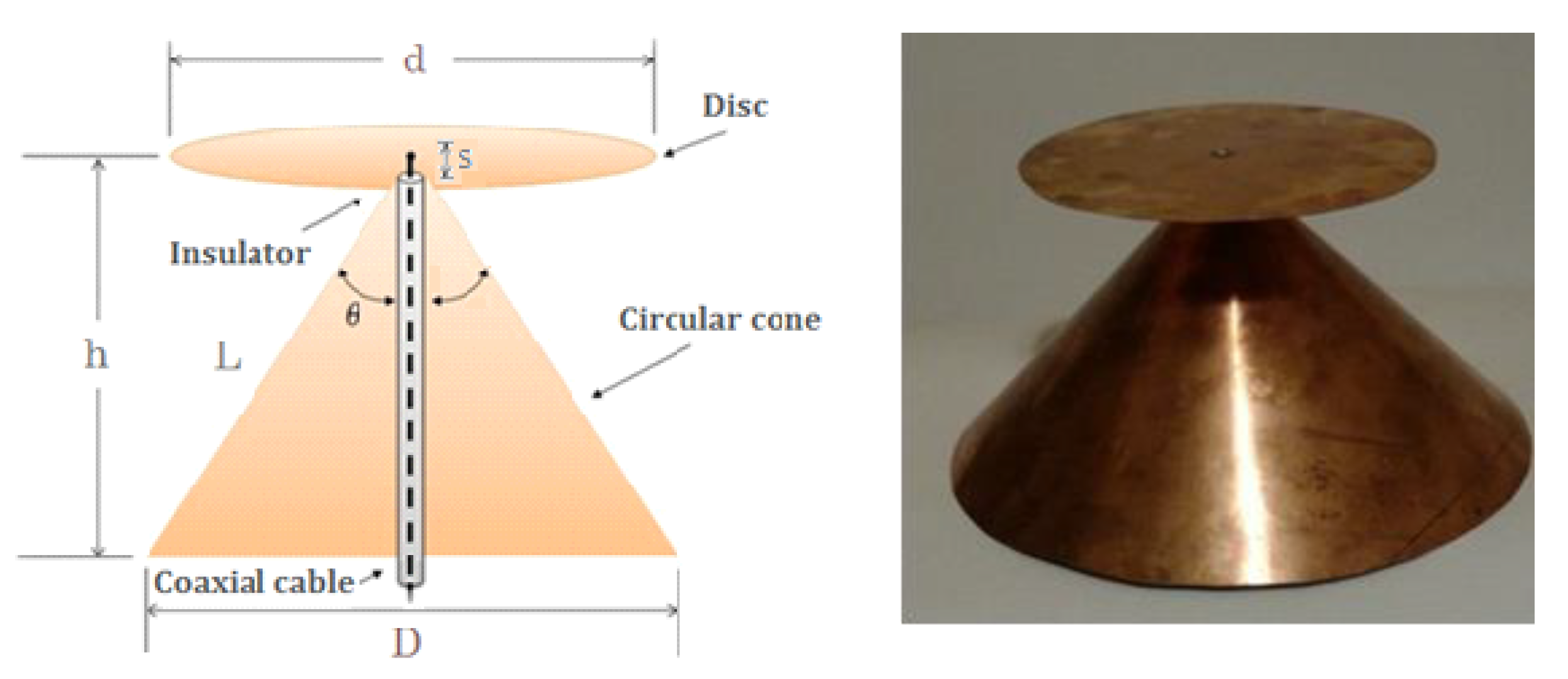 Technologies 08 00021 g001