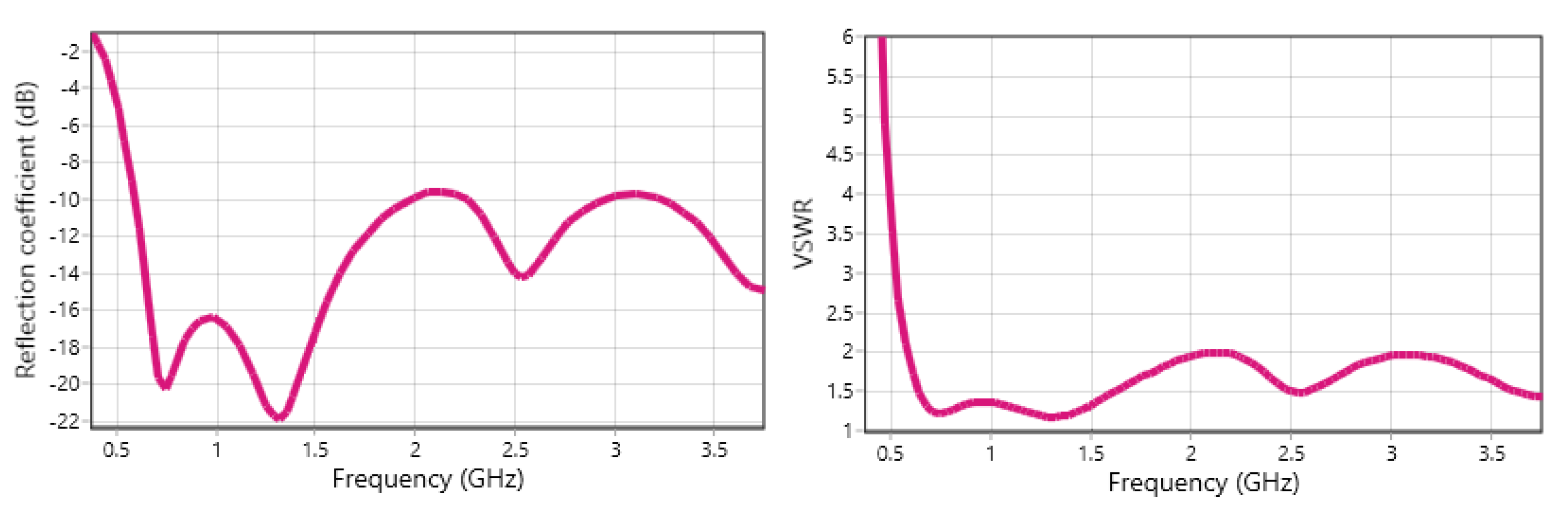 Technologies 08 00021 g002