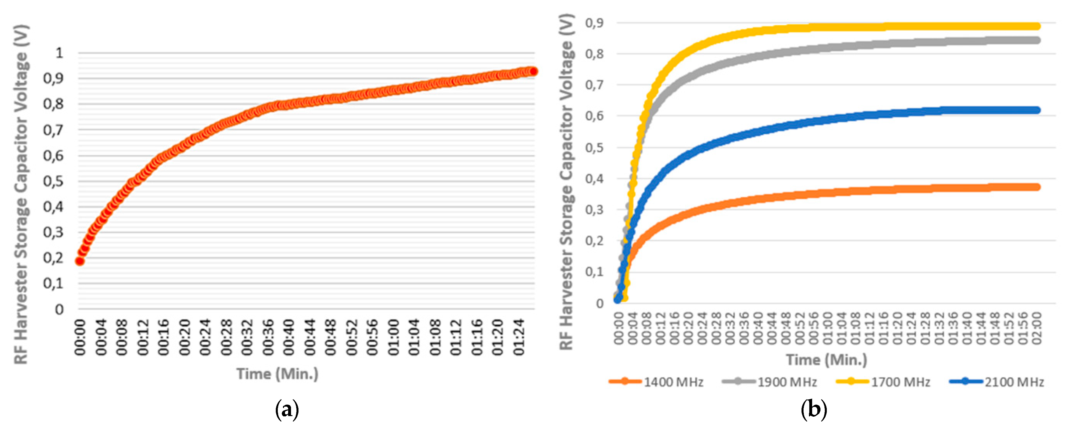 Technologies 08 00021 g006