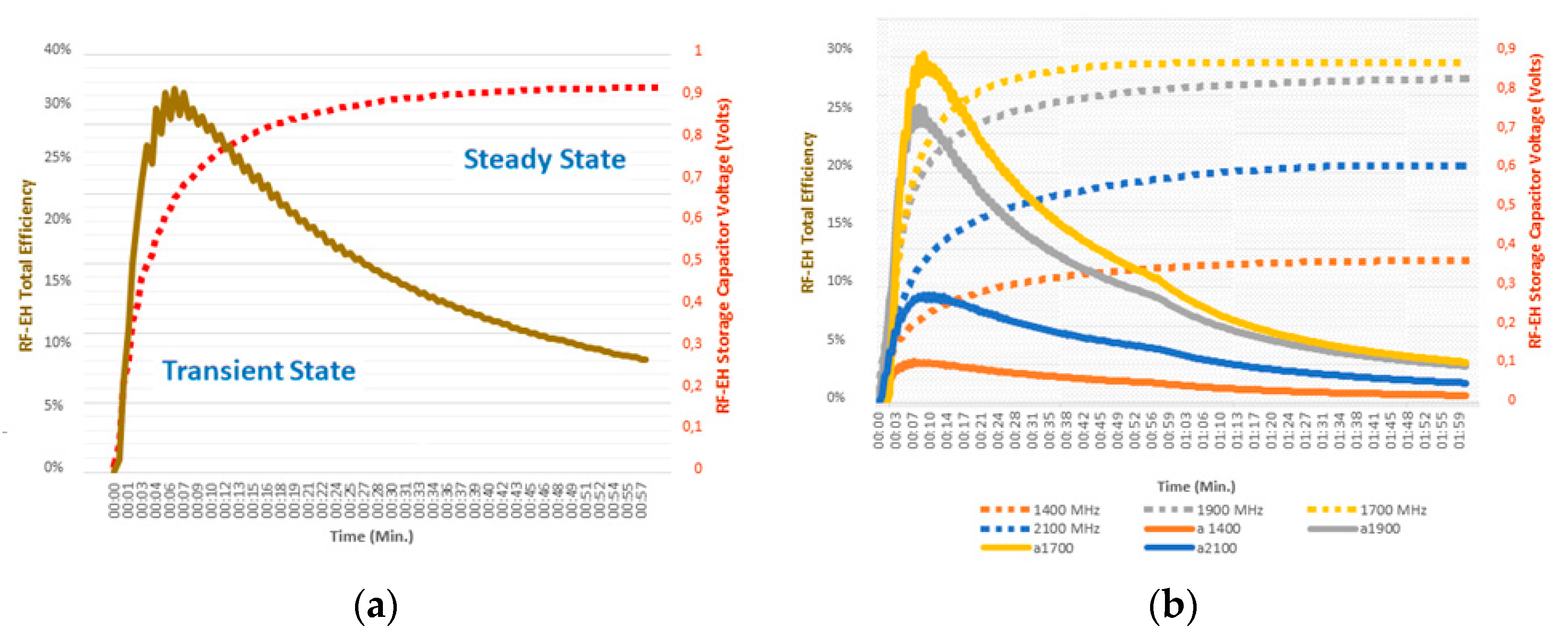 Technologies 08 00021 g007