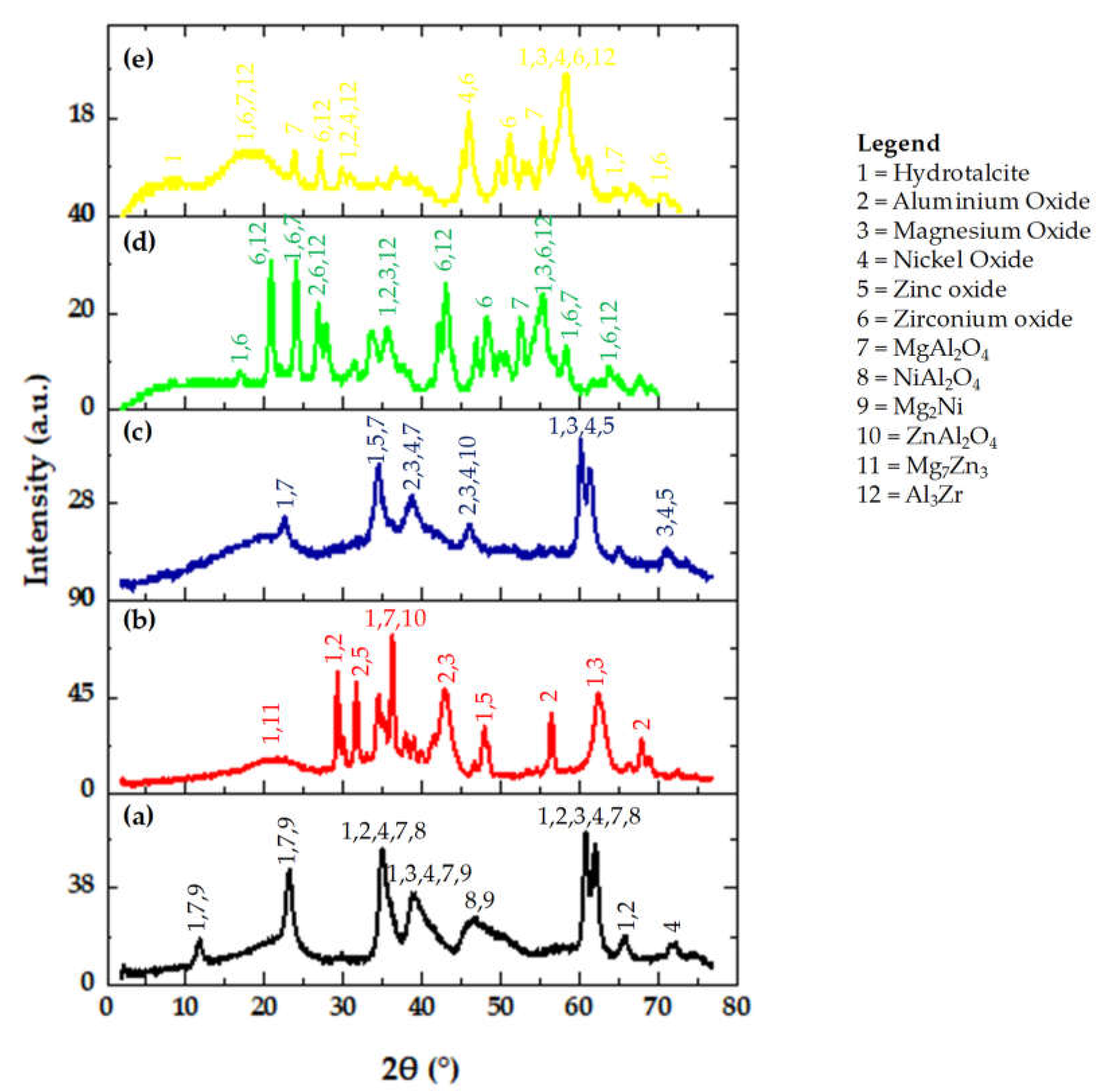 Technologies 08 00022 g002 Technologies 08 00022 g002