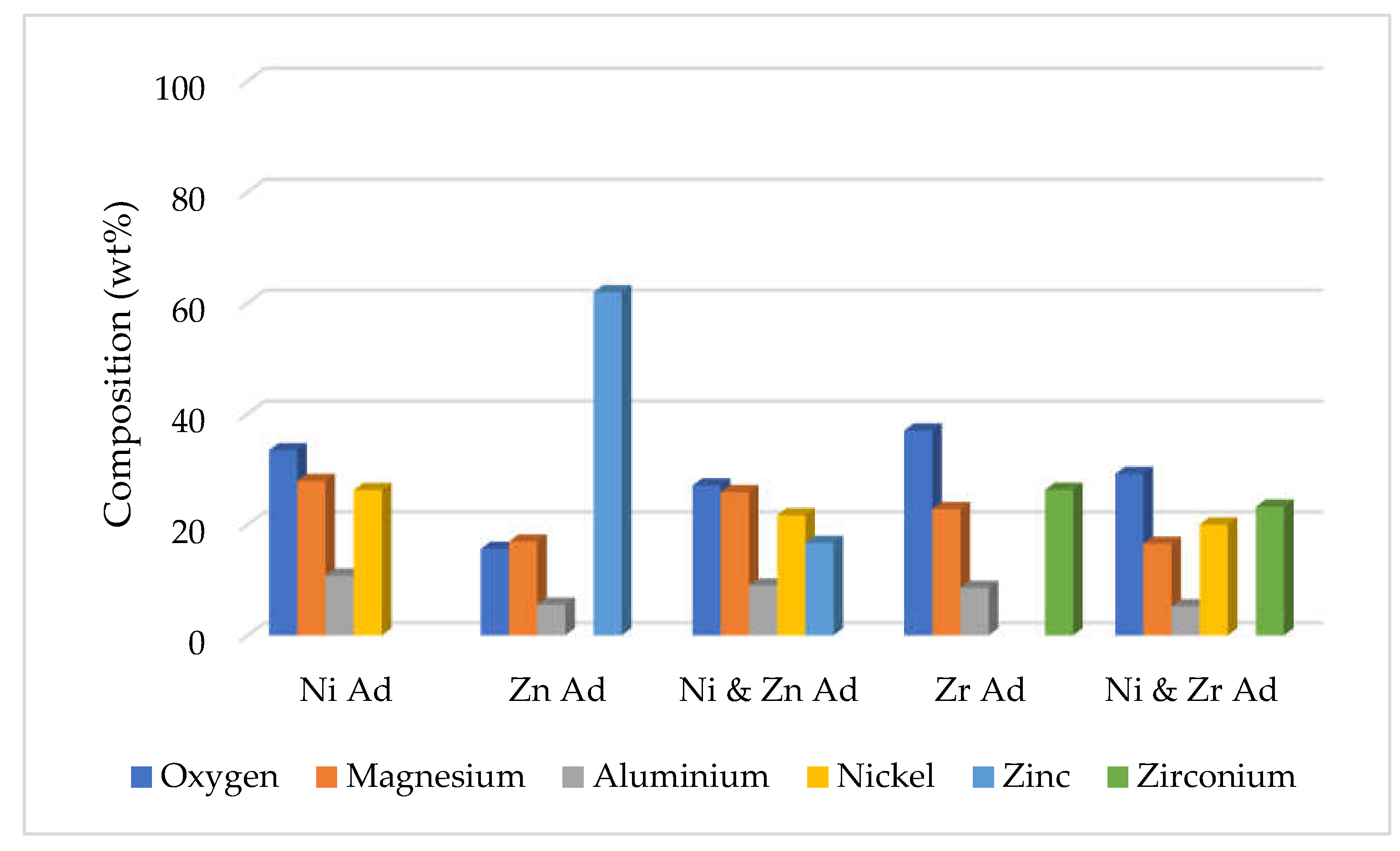 Technologies 08 00022 g004 Technologies 08 00022 g004