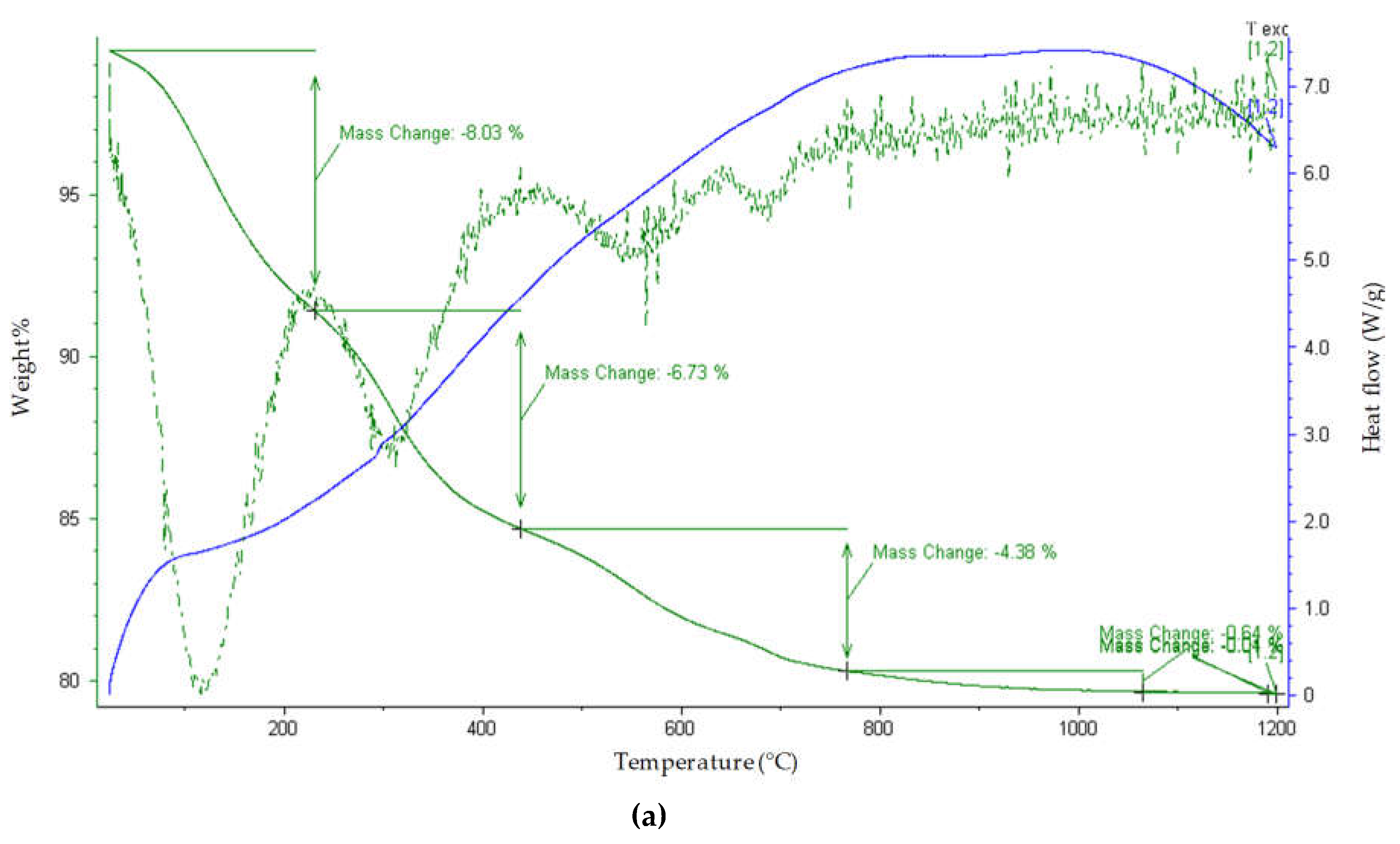 Technologies 08 00022 g005a Technologies 08 00022 g005a