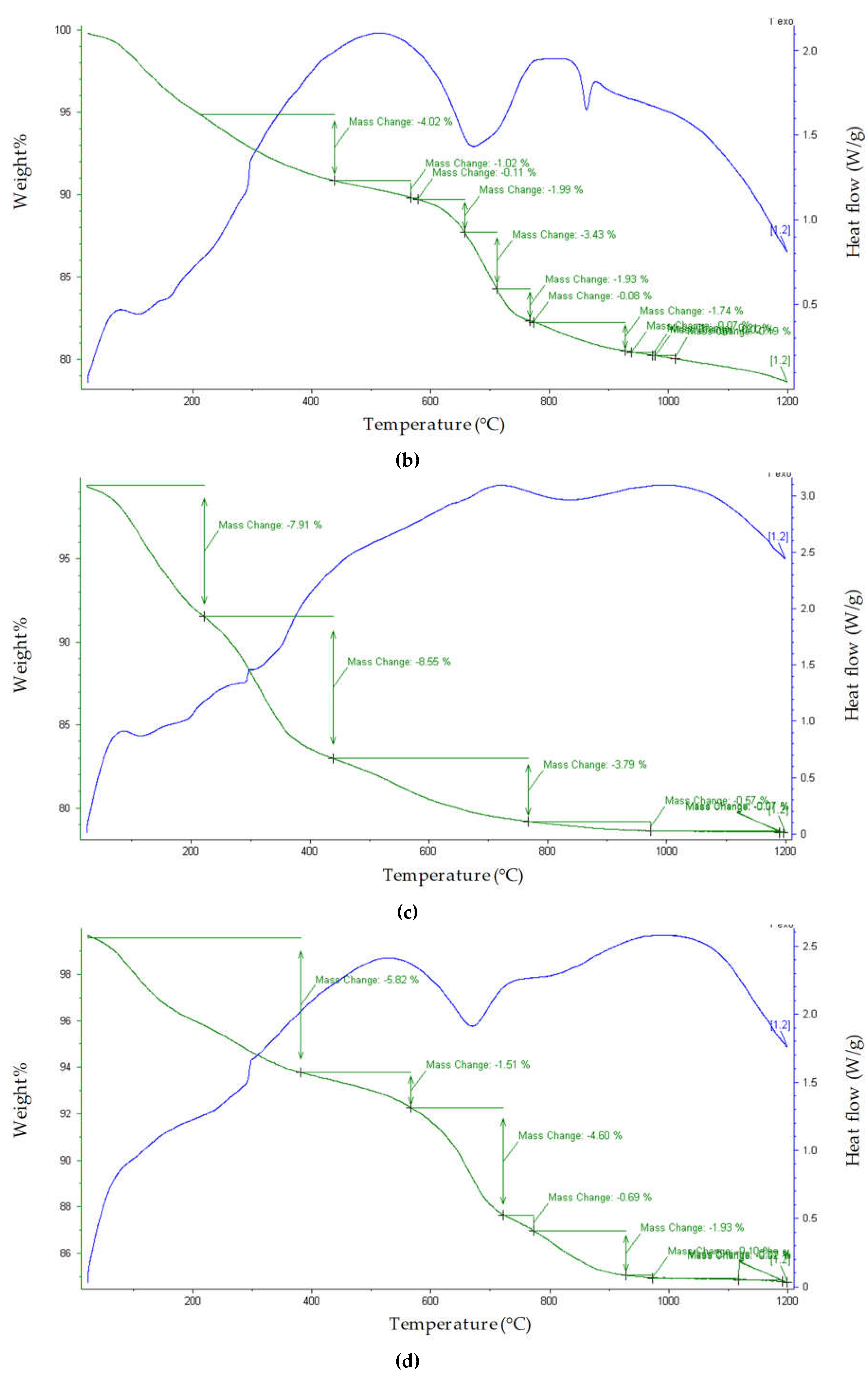 Technologies 08 00022 g005b Technologies 08 00022 g005b