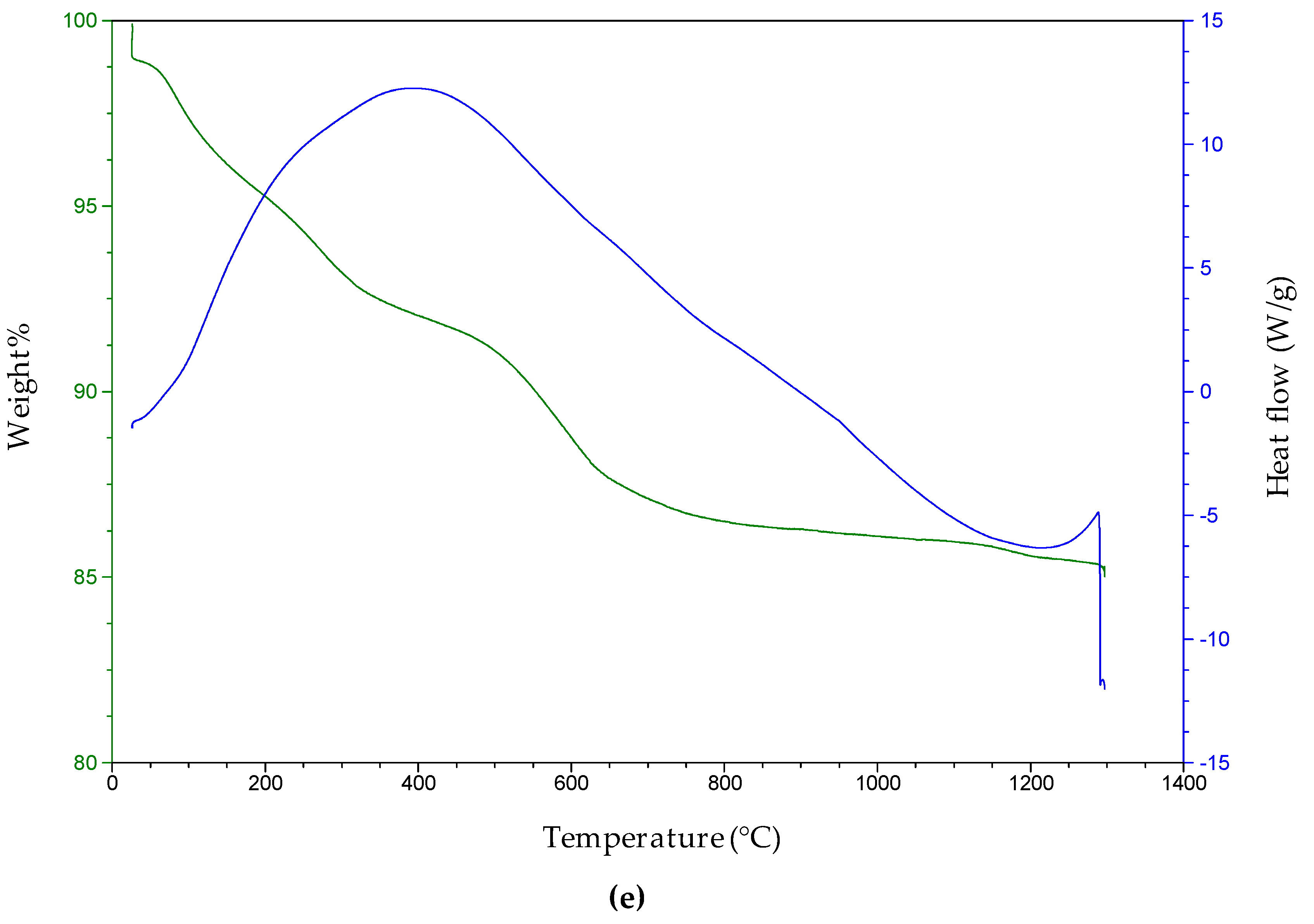Technologies 08 00022 g005c Technologies 08 00022 g005c